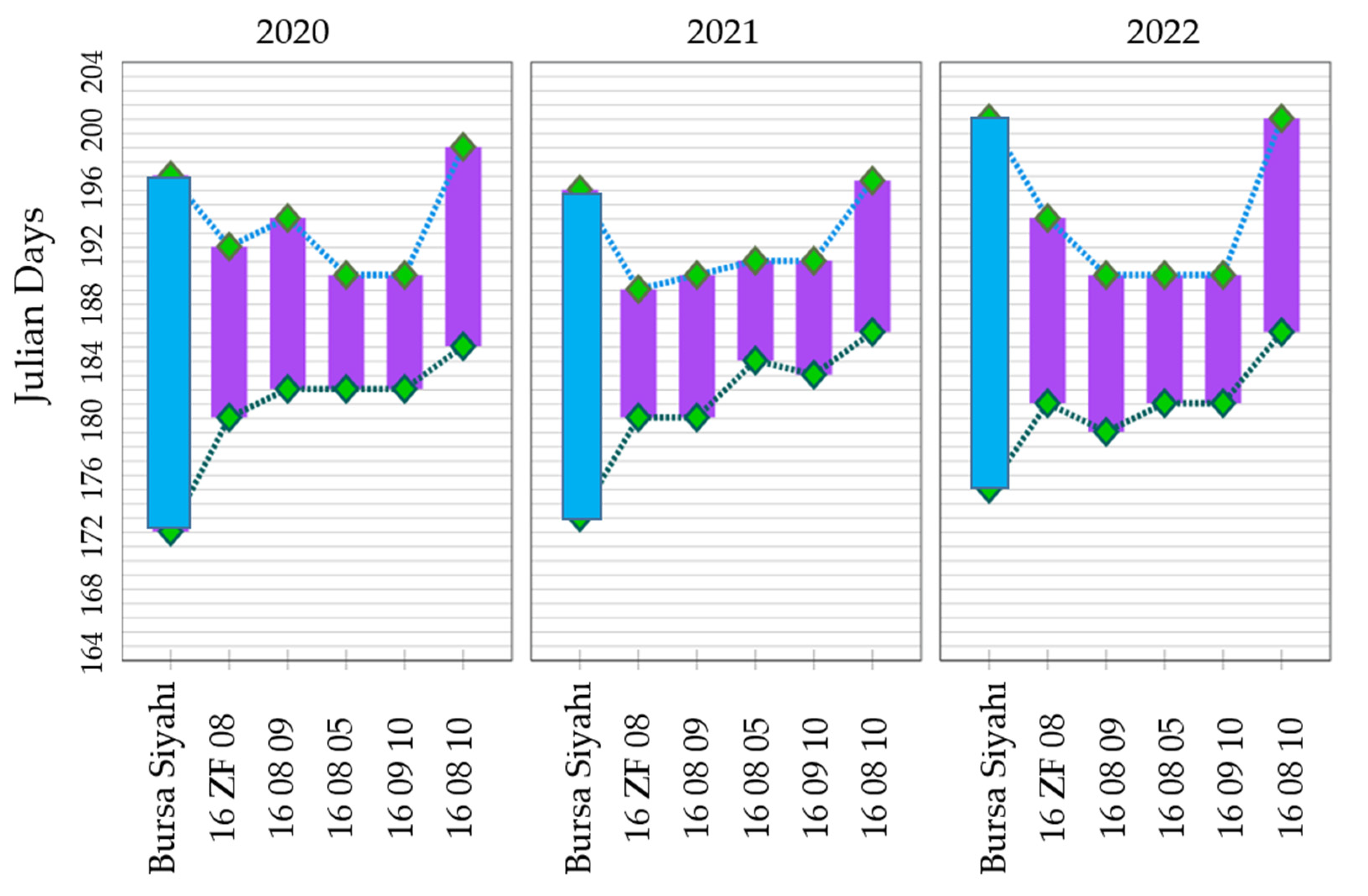 Agronomy 14 00958 g003 Agronomy 14 00958 g003