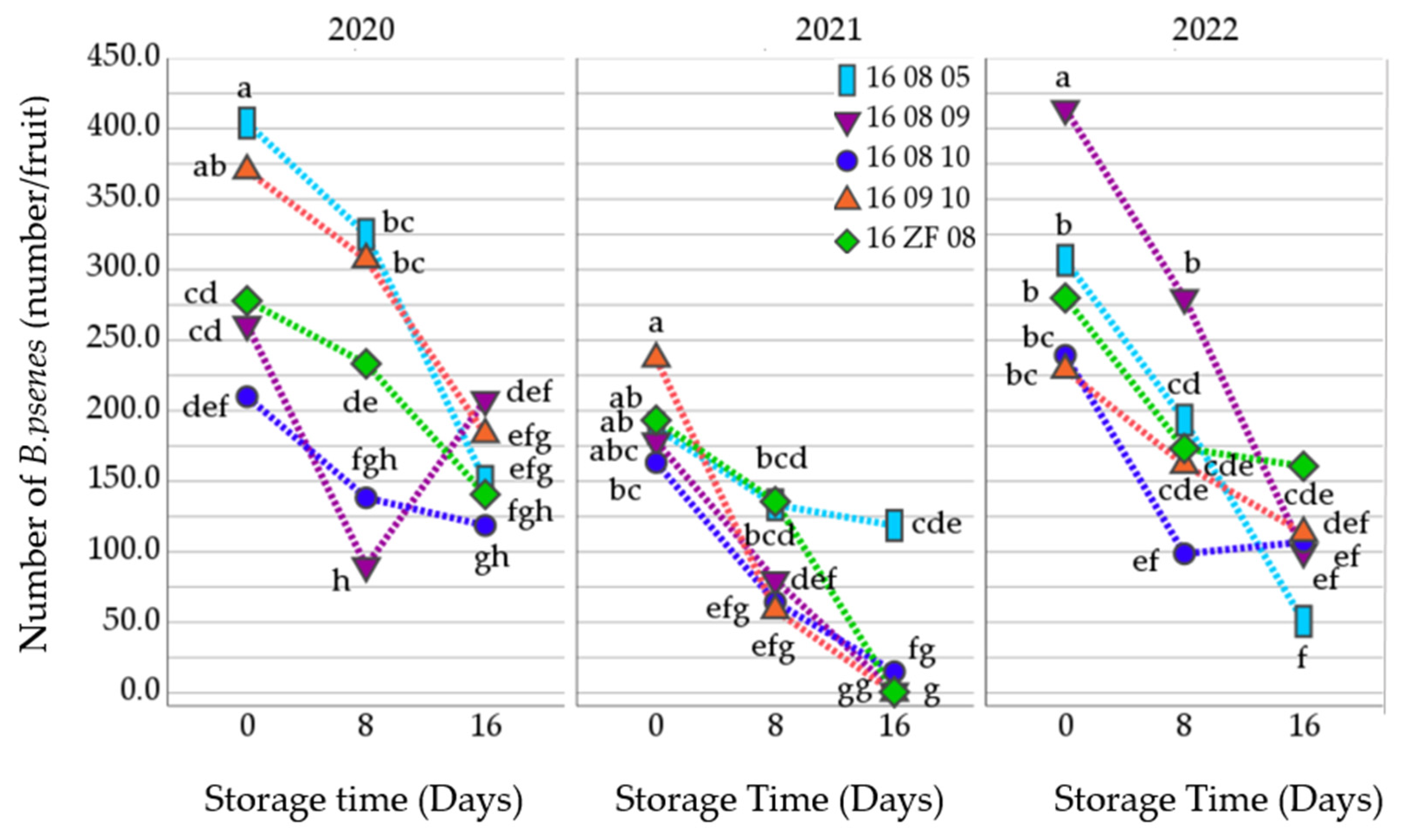 Agronomy 14 00958 g004 Agronomy 14 00958 g004