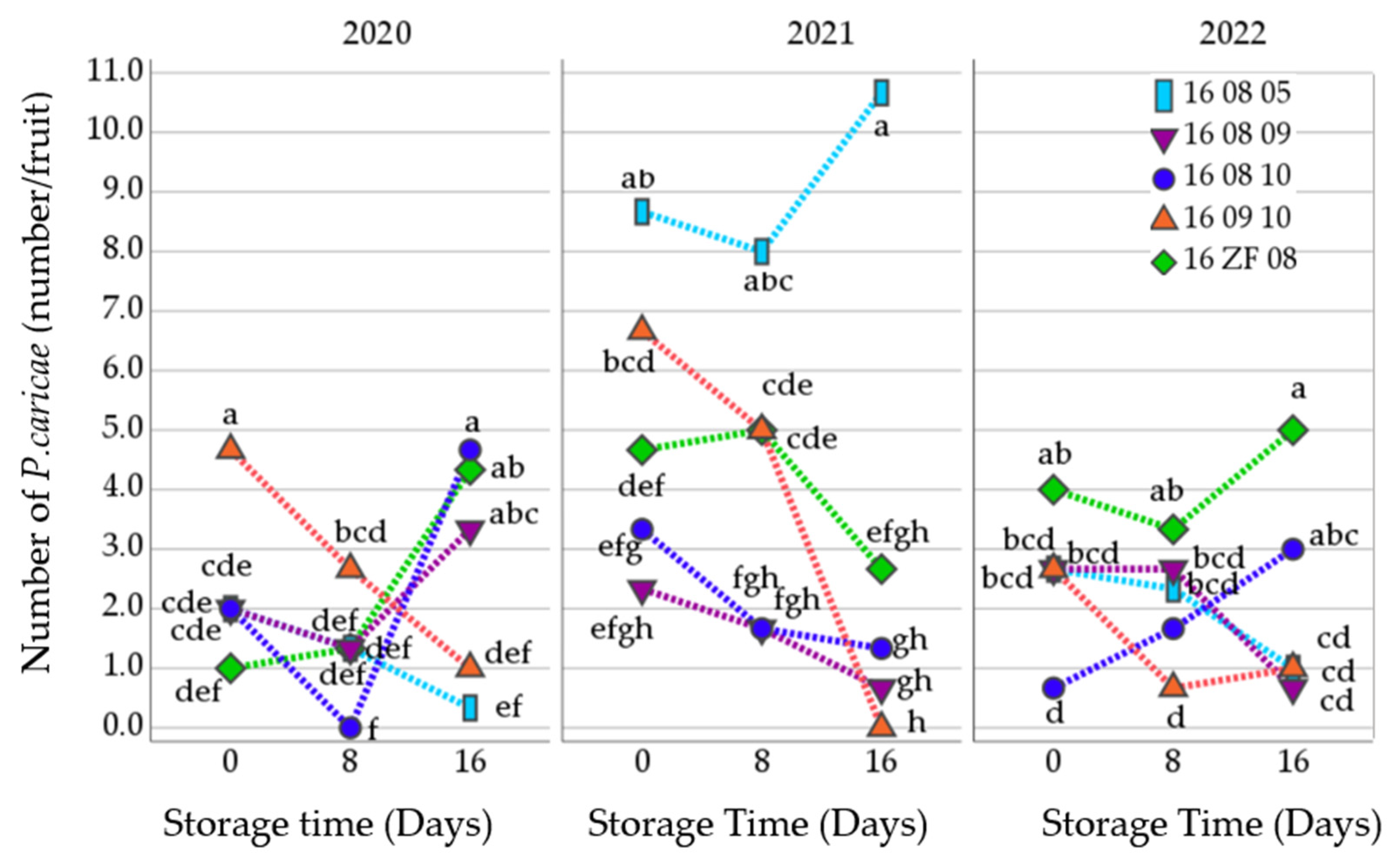 Agronomy 14 00958 g006 Agronomy 14 00958 g006