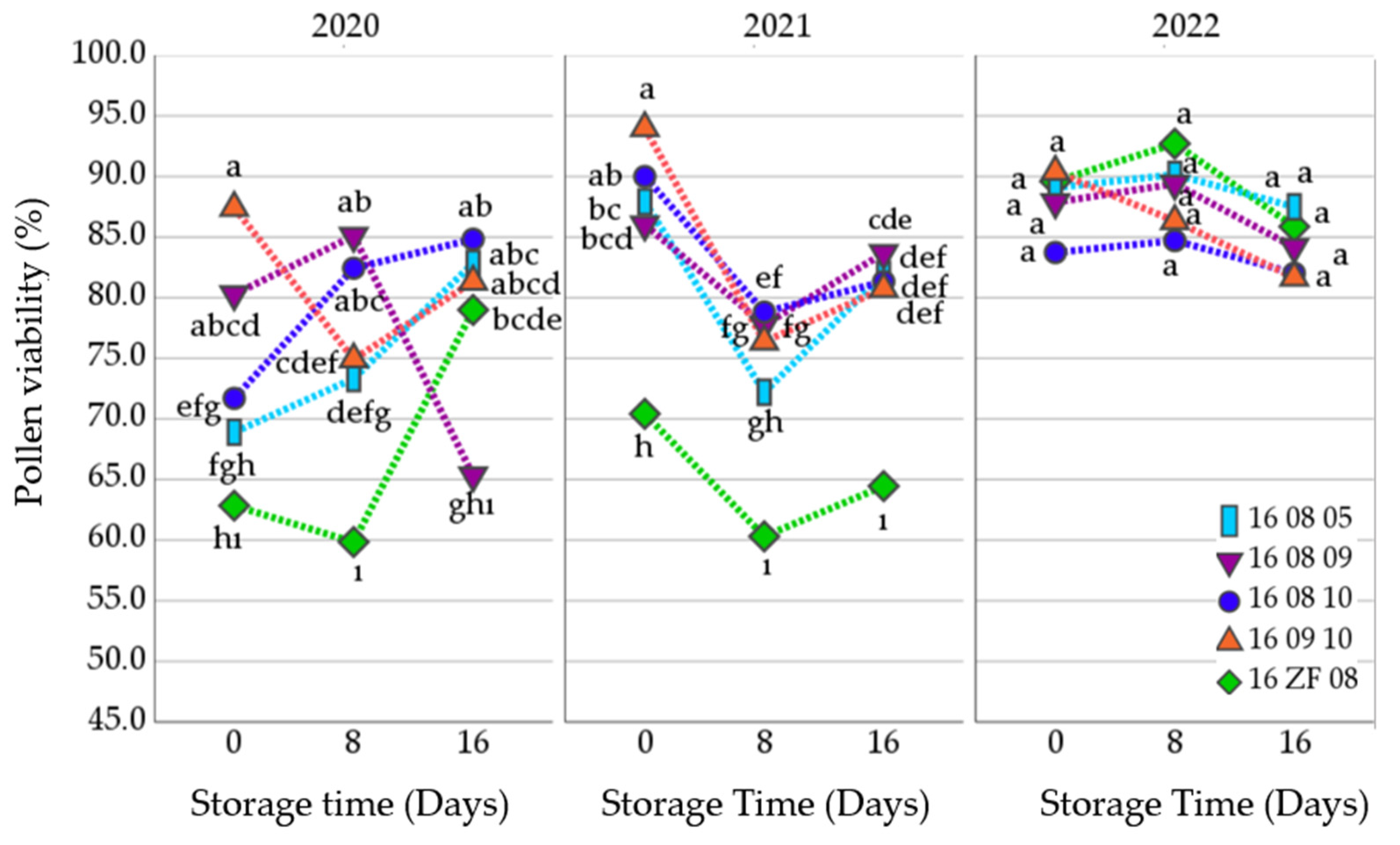 Agronomy 14 00958 g007 Agronomy 14 00958 g007