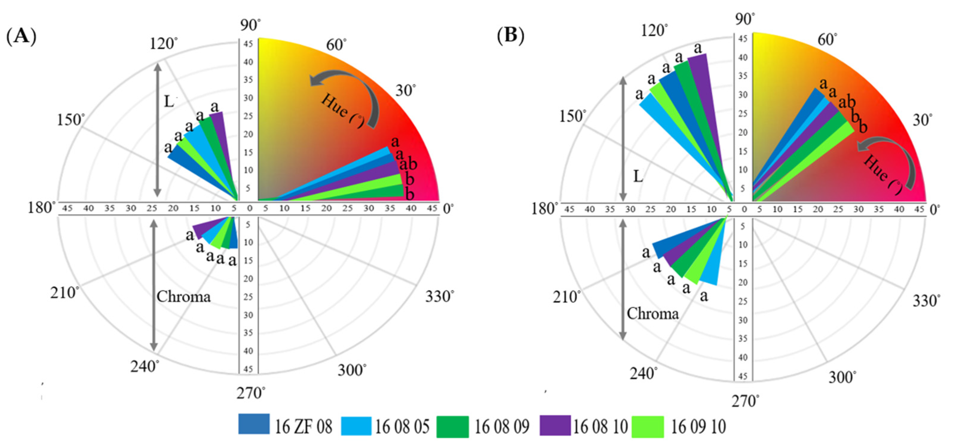 Agronomy 14 00958 g009 Agronomy 14 00958 g009