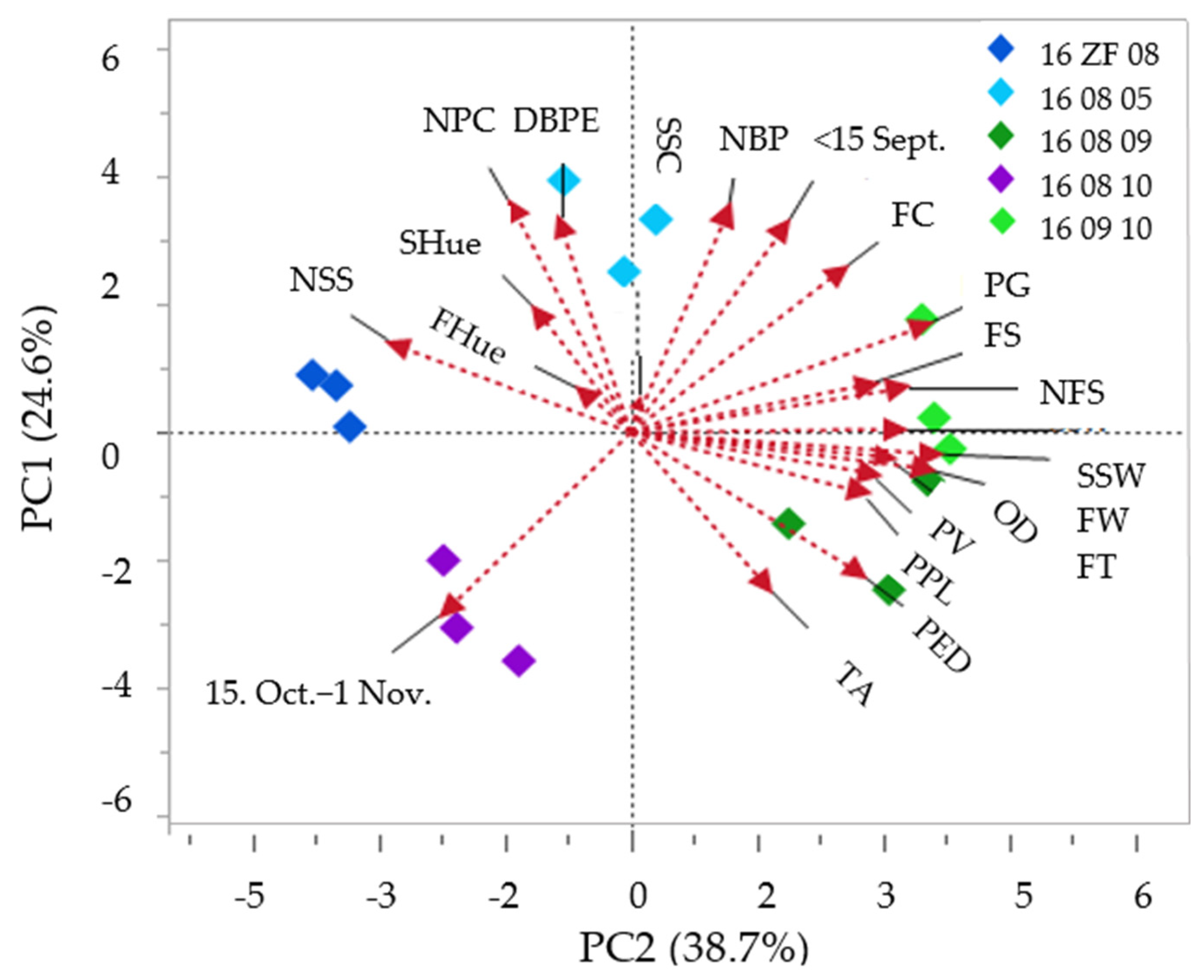 Agronomy 14 00958 g010 Agronomy 14 00958 g010