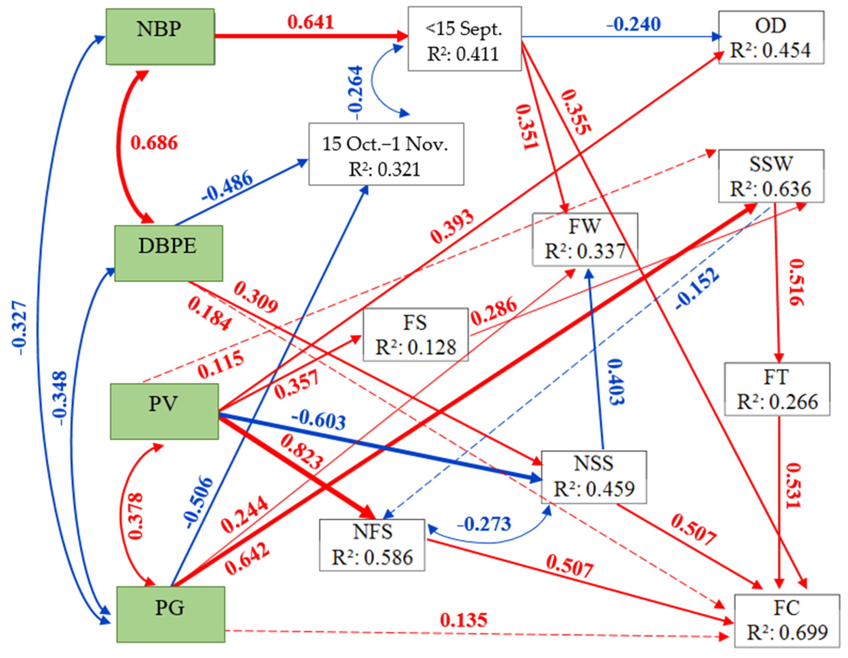 Agronomy 14 00958 g011 Agronomy 14 00958 g011