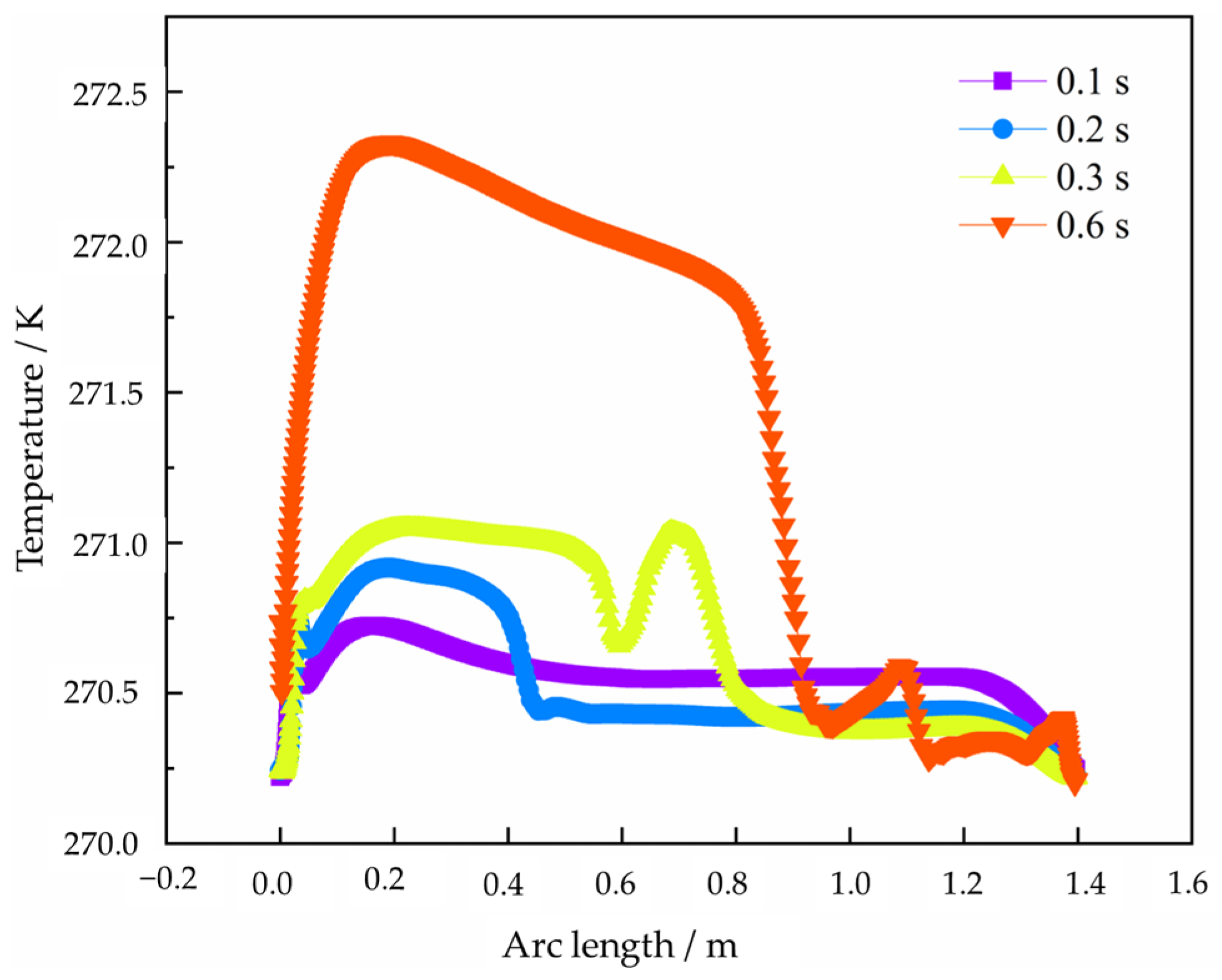 Agronomy 14 00959 g006