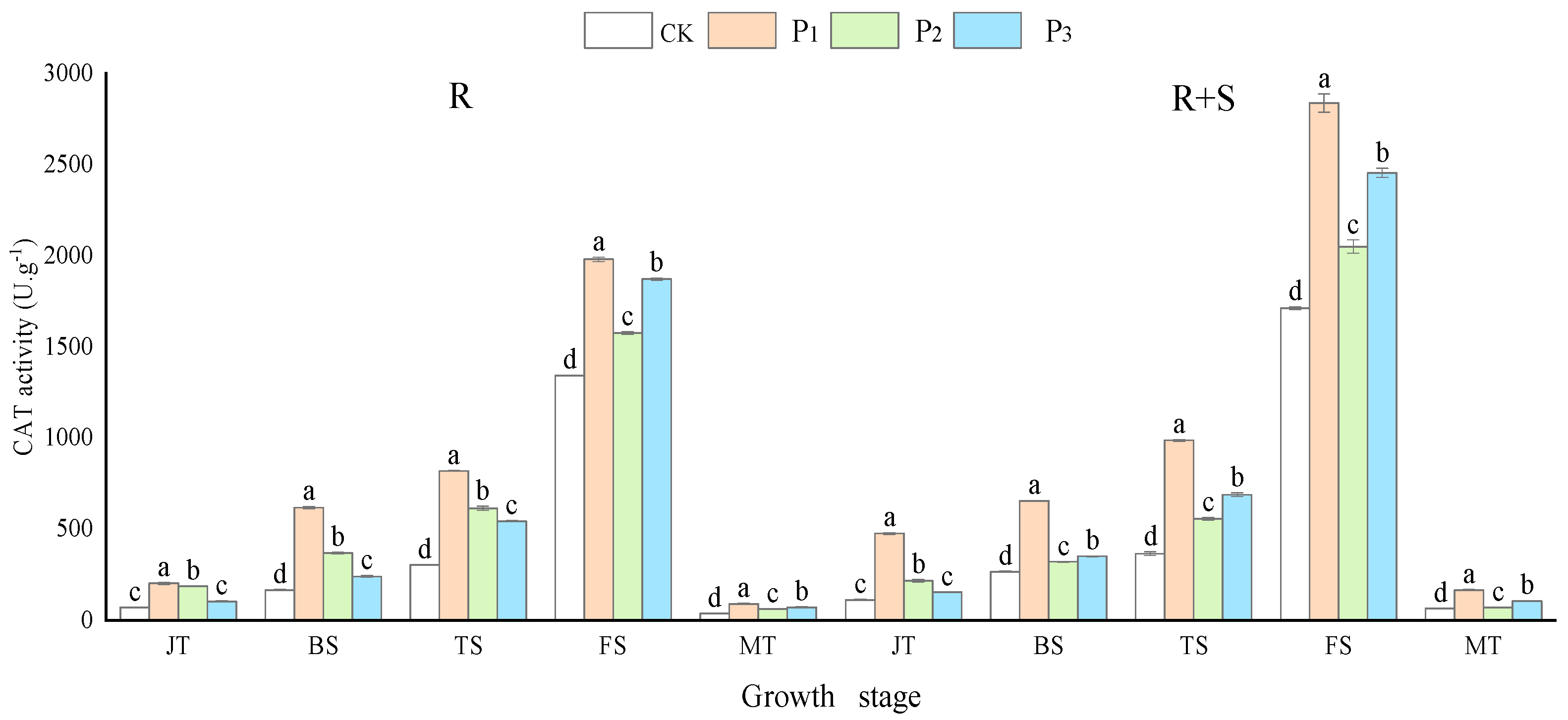 Agronomy 14 00968 g001 Agronomy 14 00968 g001