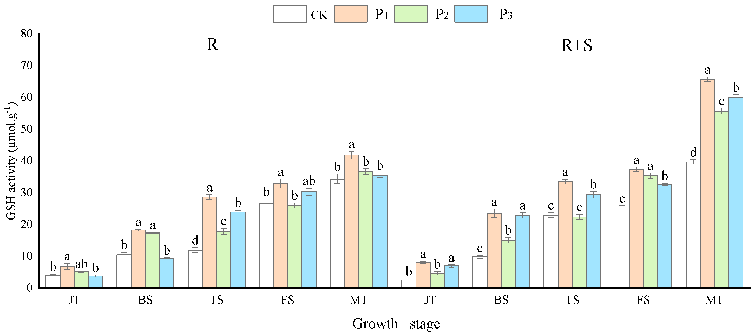 Agronomy 14 00968 g002 Agronomy 14 00968 g002