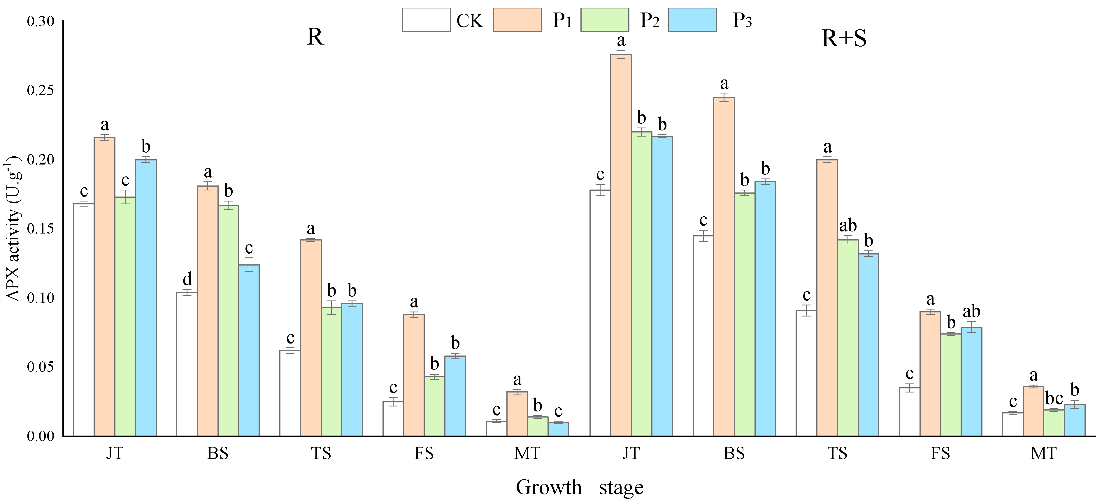 Agronomy 14 00968 g003 Agronomy 14 00968 g003