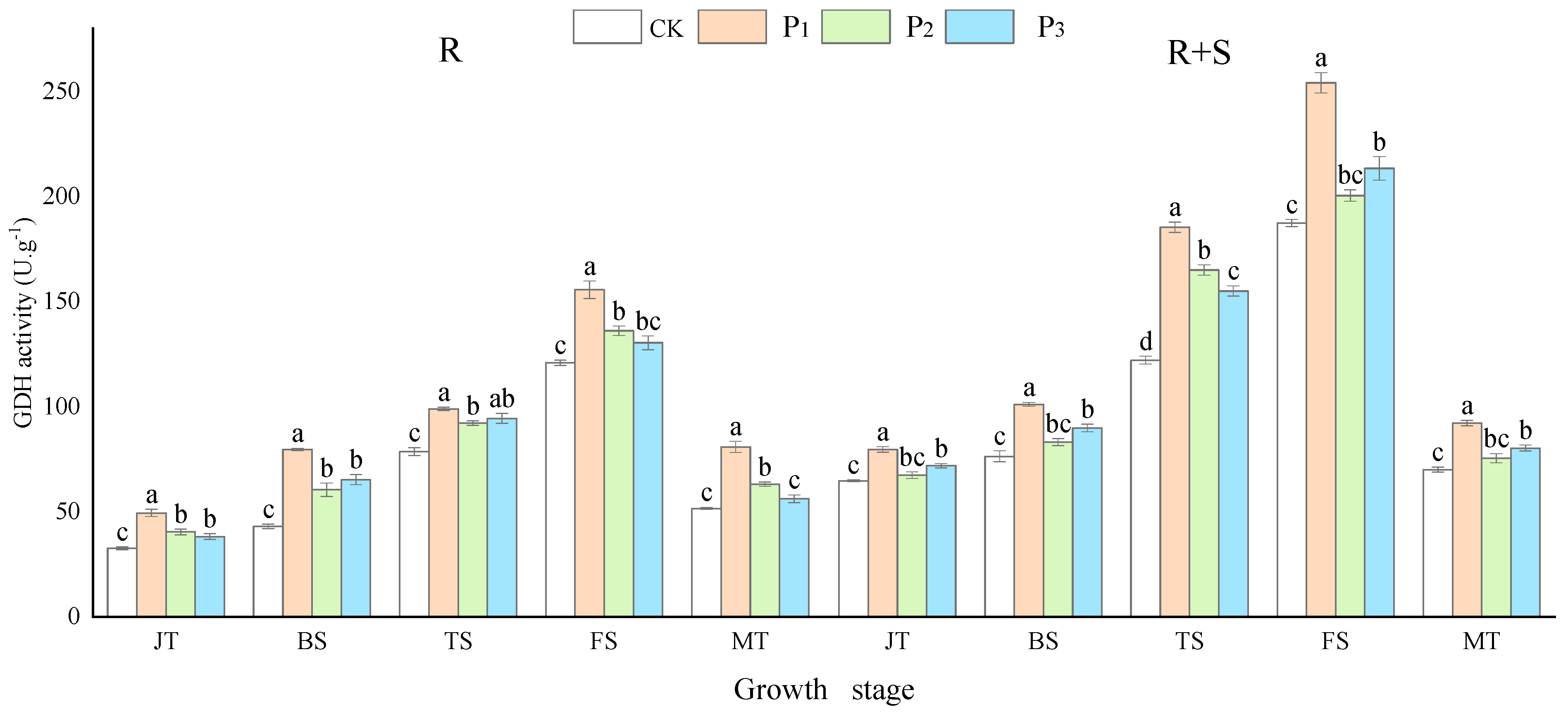 Agronomy 14 00968 g004 Agronomy 14 00968 g004