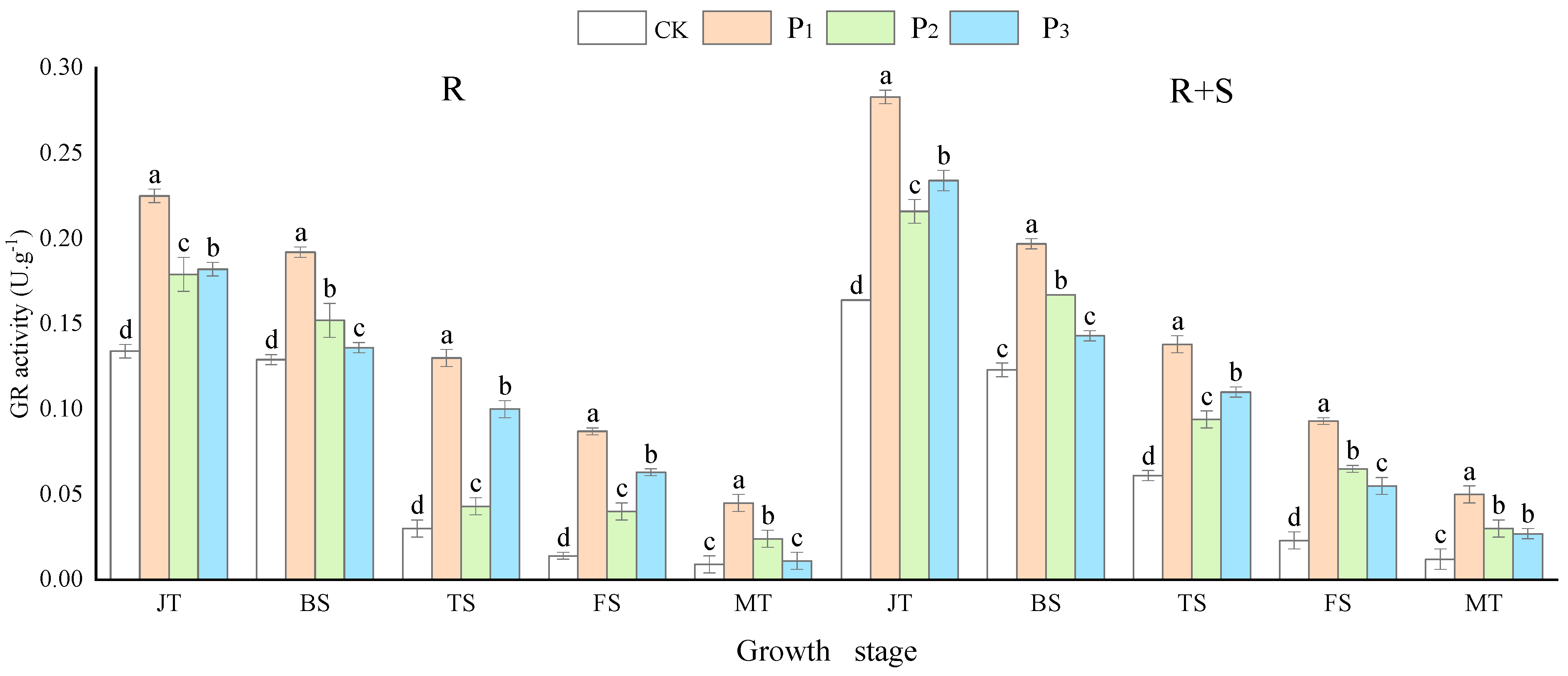Agronomy 14 00968 g005 Agronomy 14 00968 g005