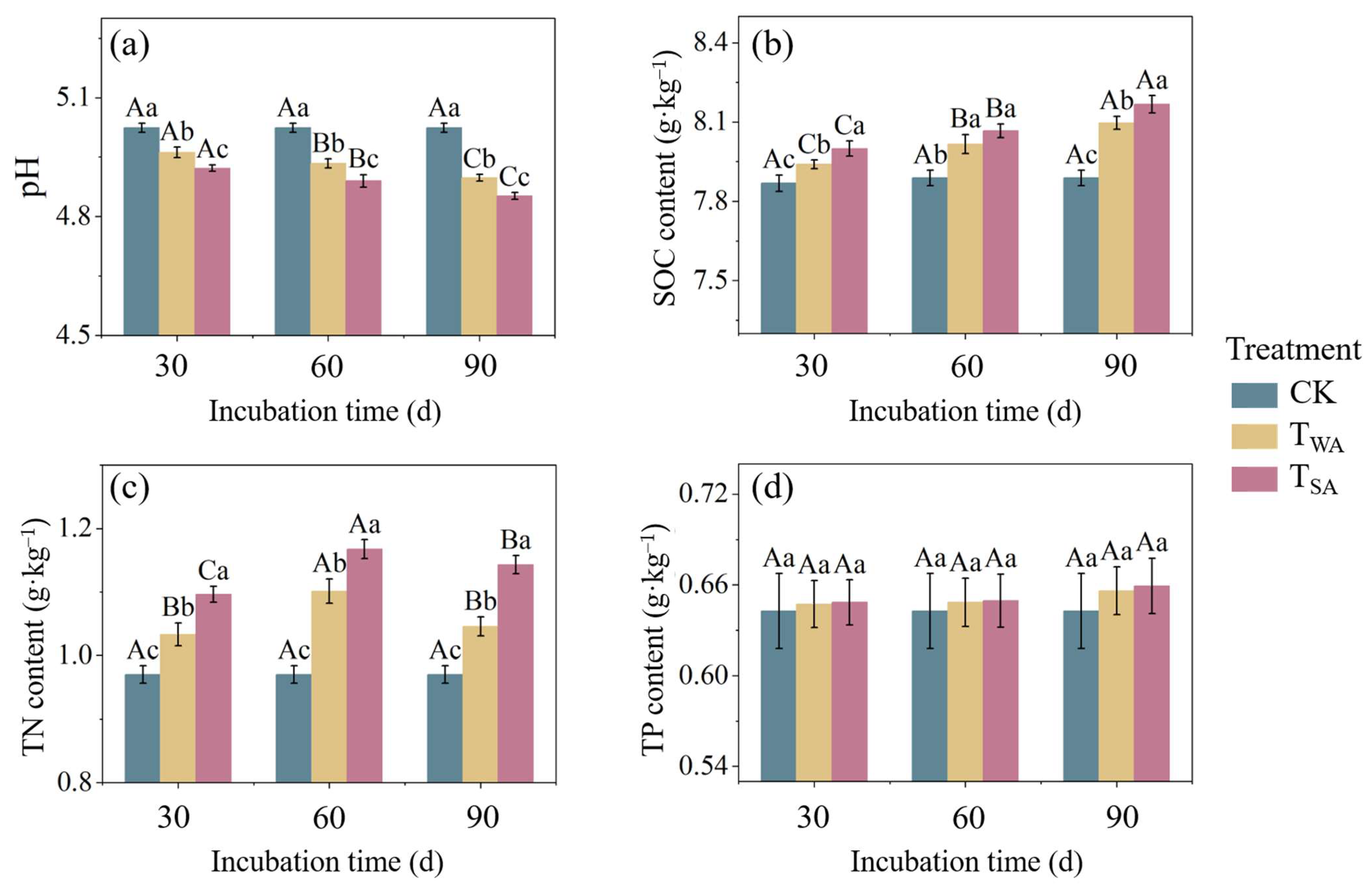 お気にいる Nitric Acid and Diversity Bacterial Soil Decreases Rain Craft / Cloth Products