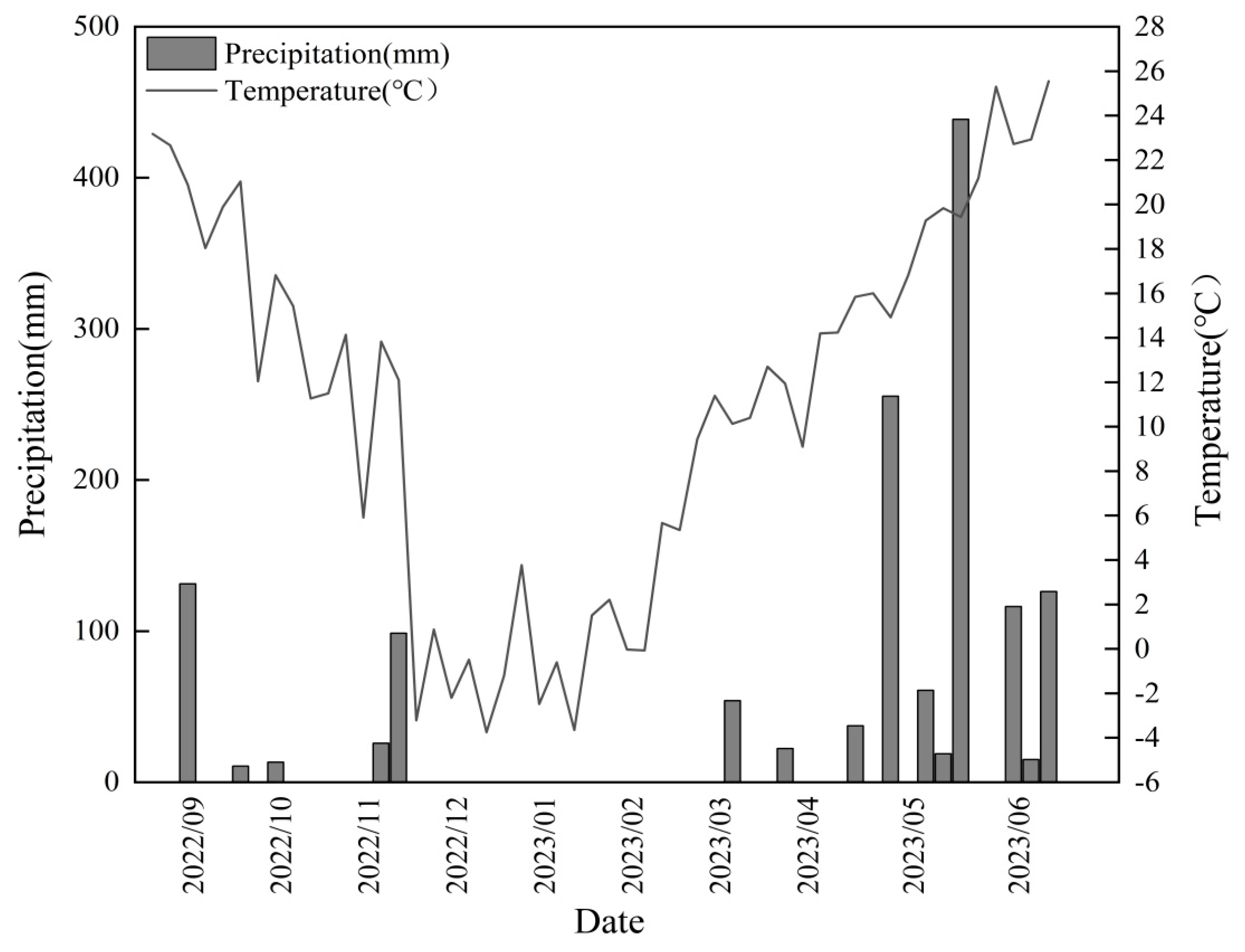 Agronomy 14 00974 g002