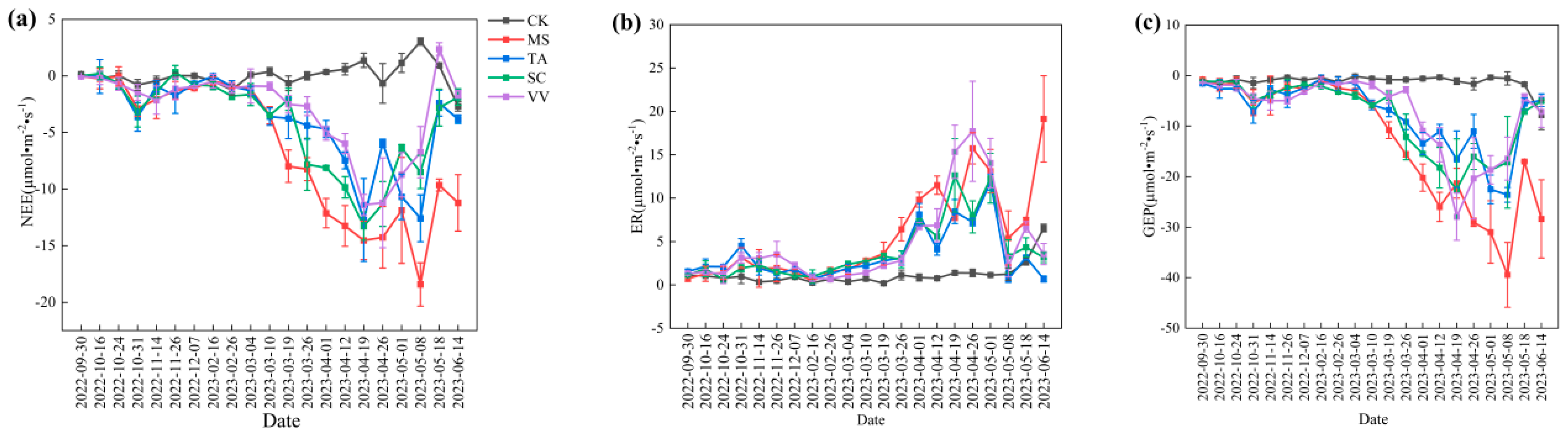 Agronomy 14 00974 g004
