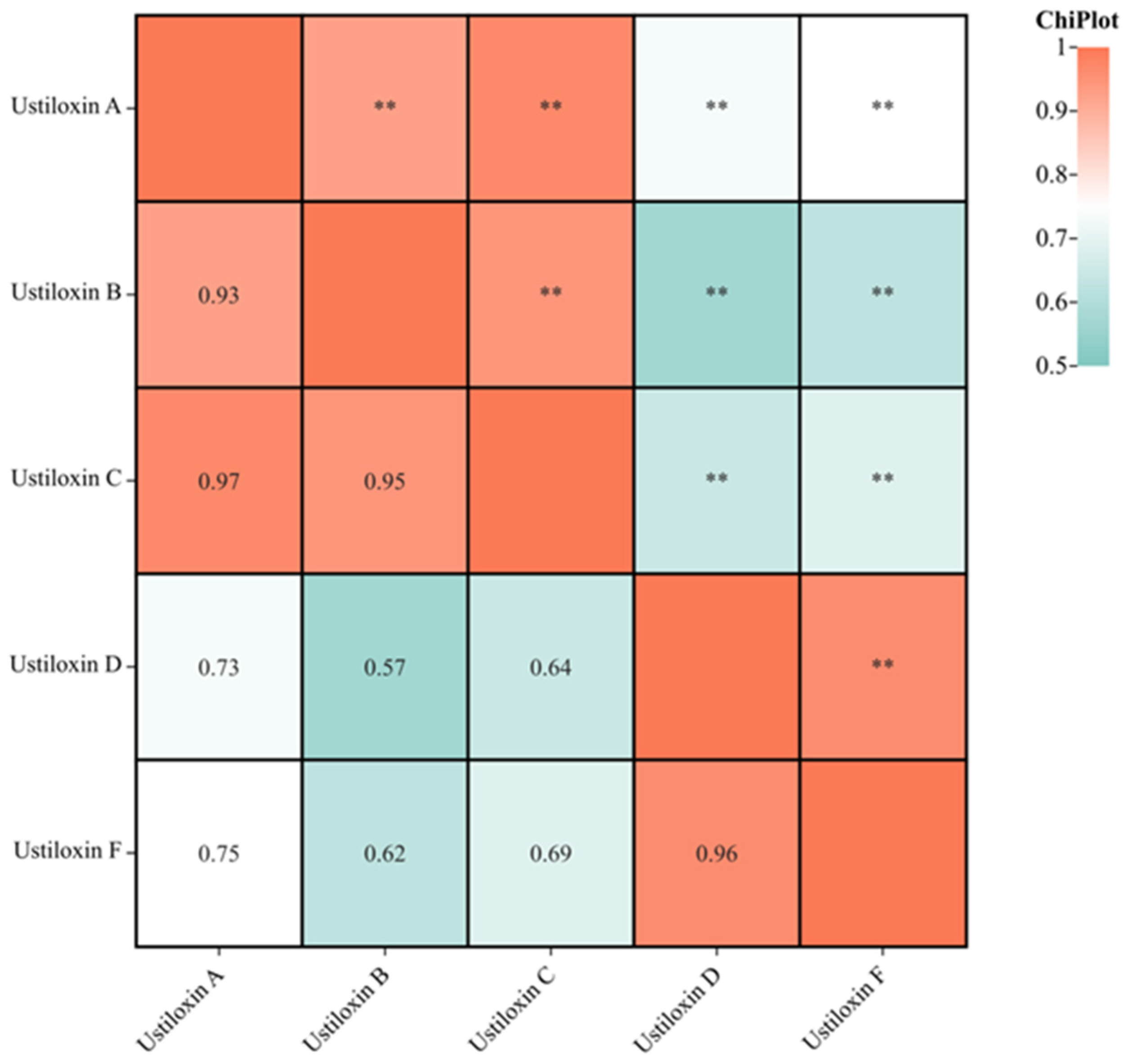 Agronomy 14 00976 g003