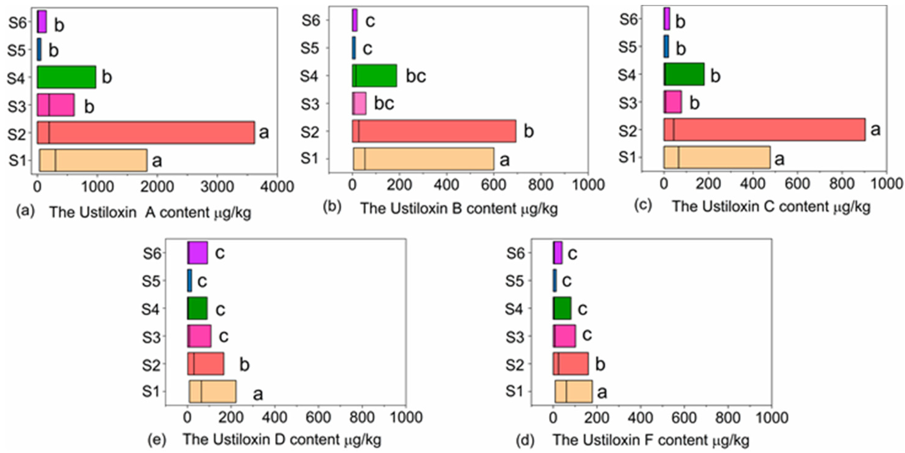 Agronomy 14 00976 g004