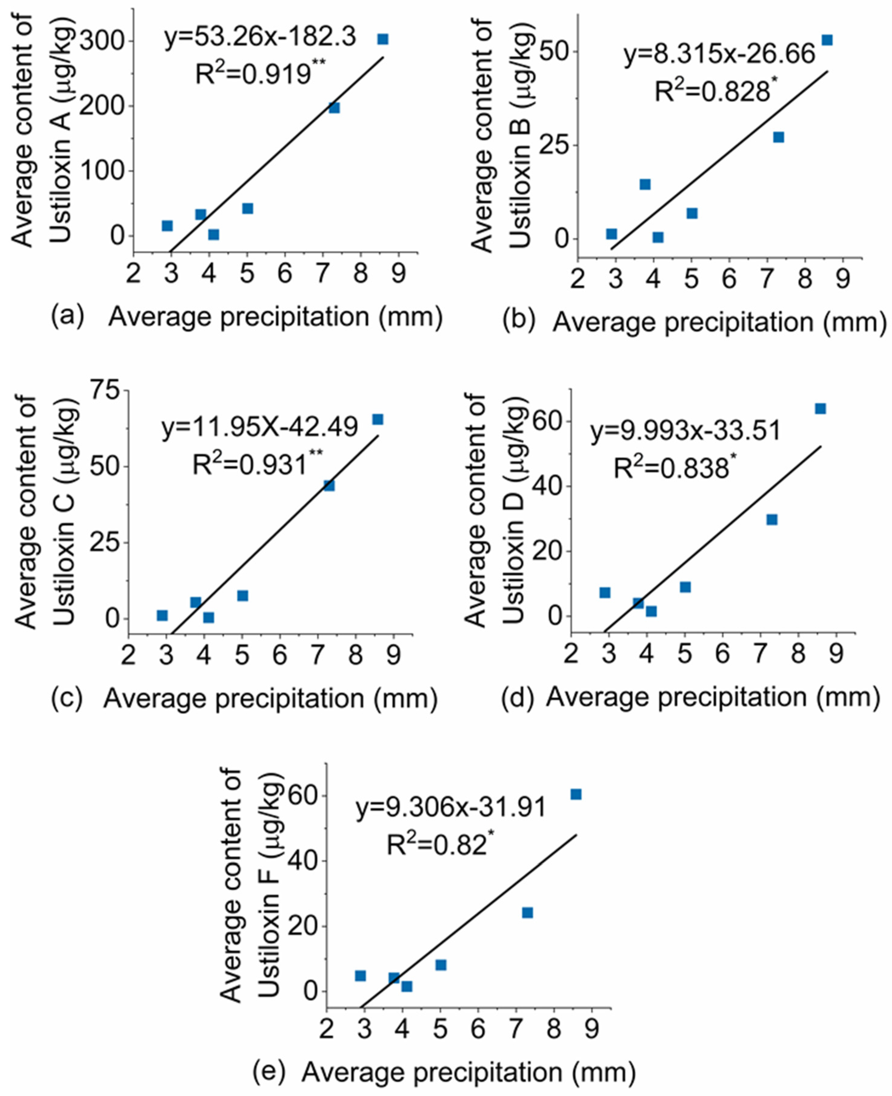 Agronomy 14 00976 g005
