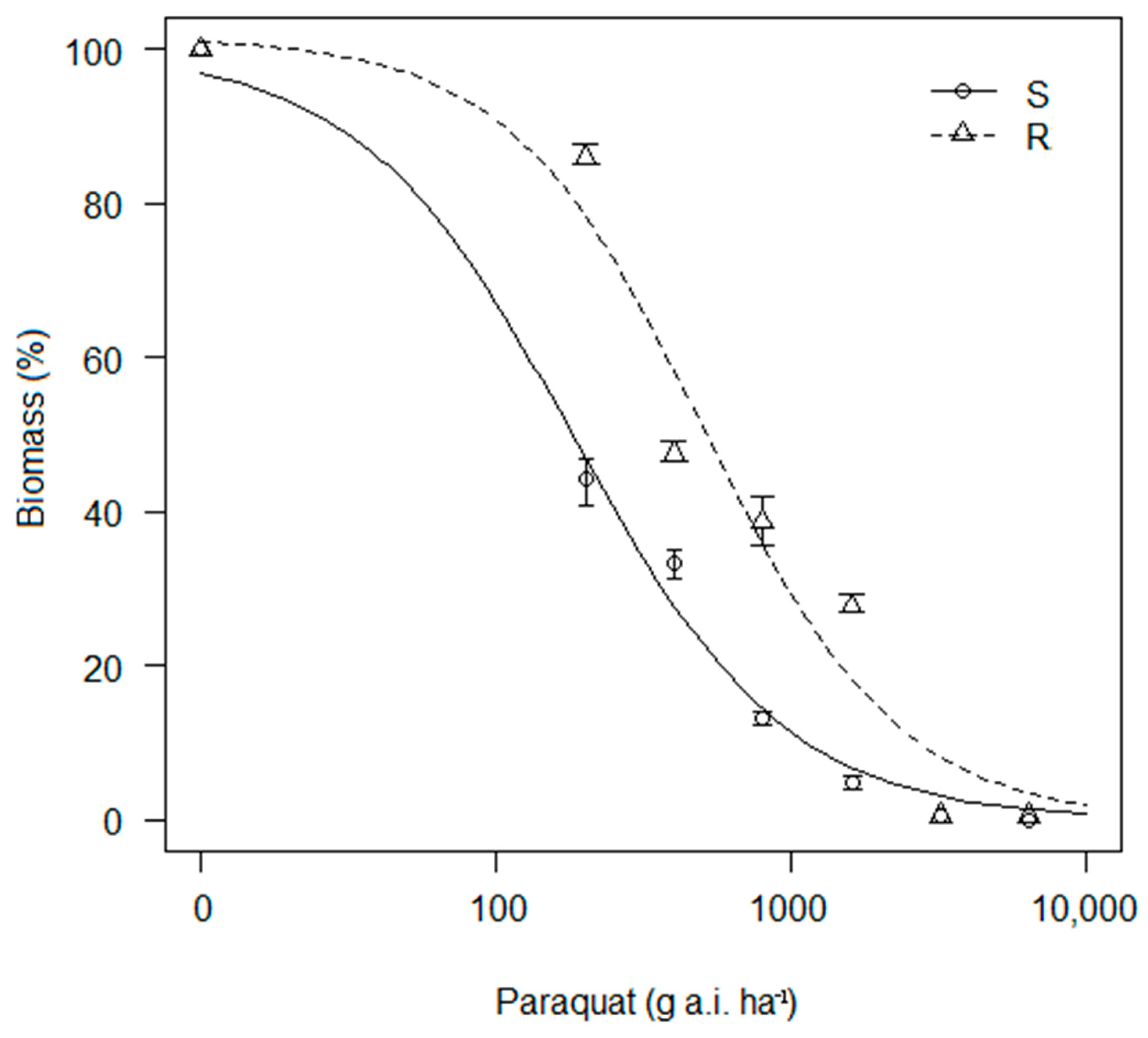 Agronomy 14 00977 g002