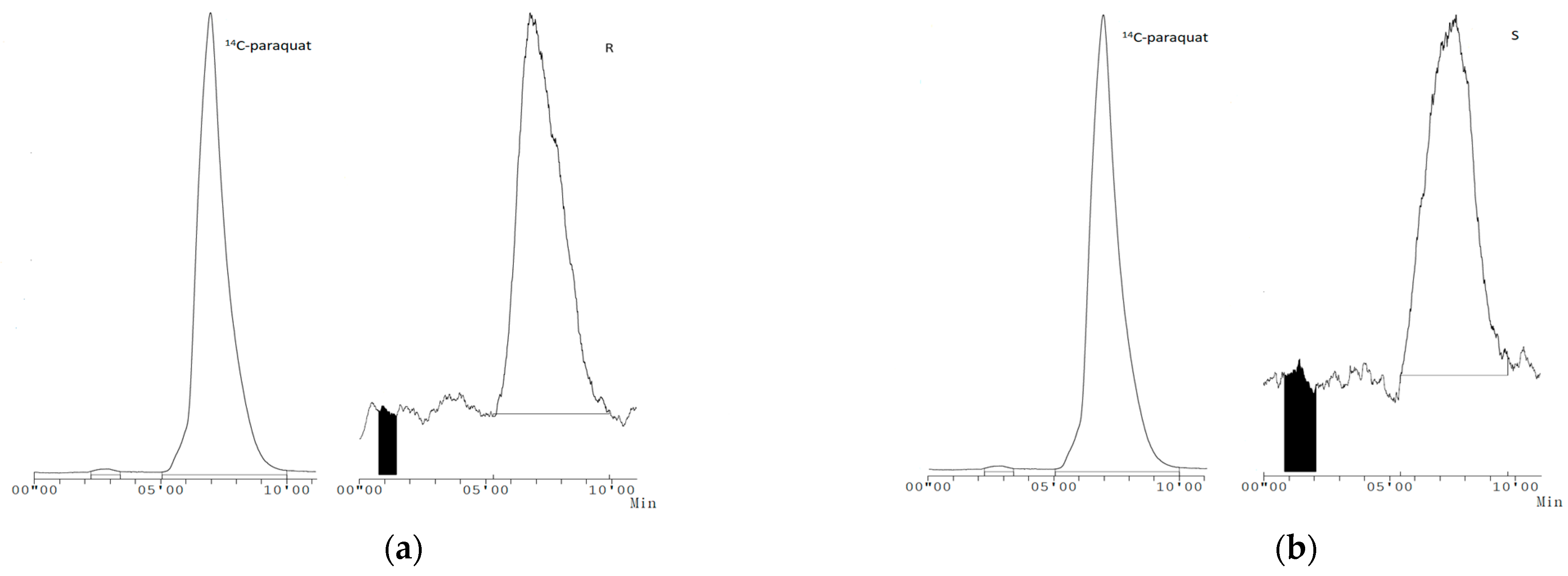 Agronomy 14 00977 g005