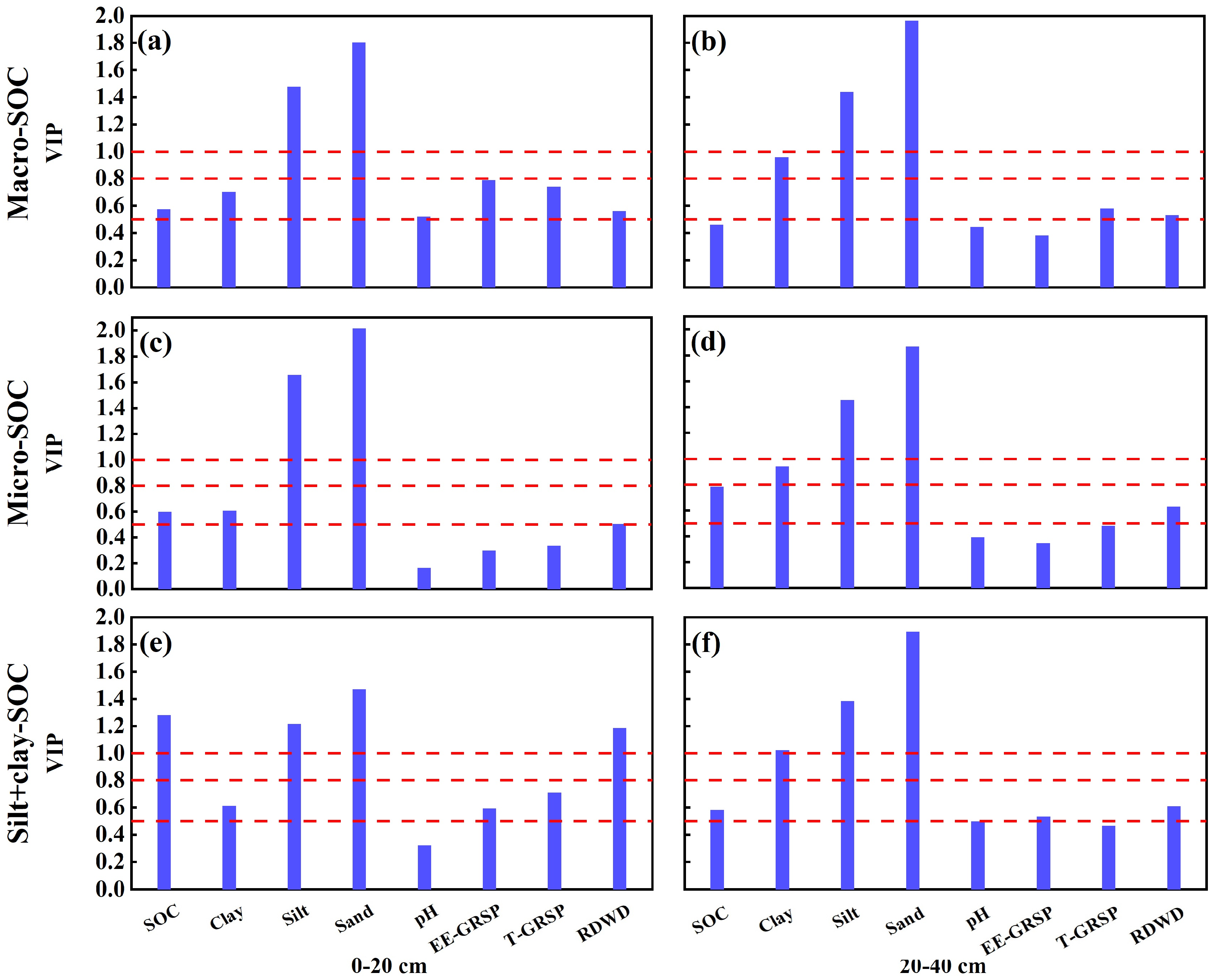 Agronomy 14 00990 g004