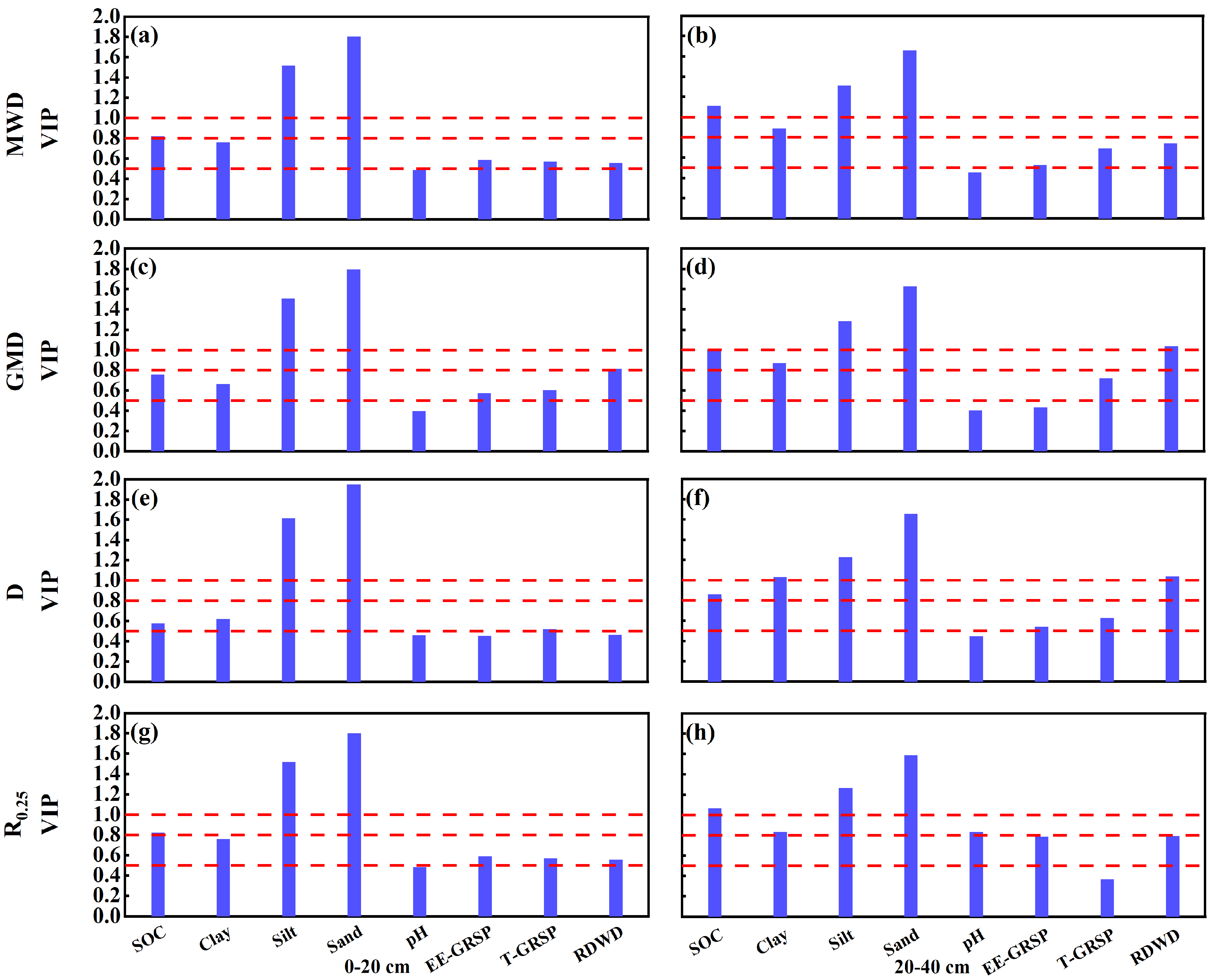 Agronomy 14 00990 g005