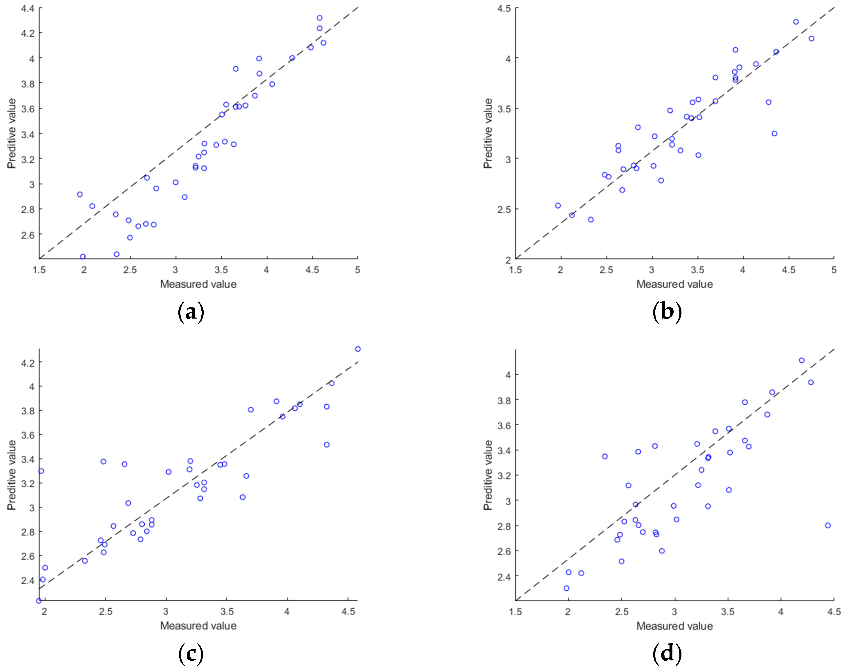Agronomy 14 00991 g005