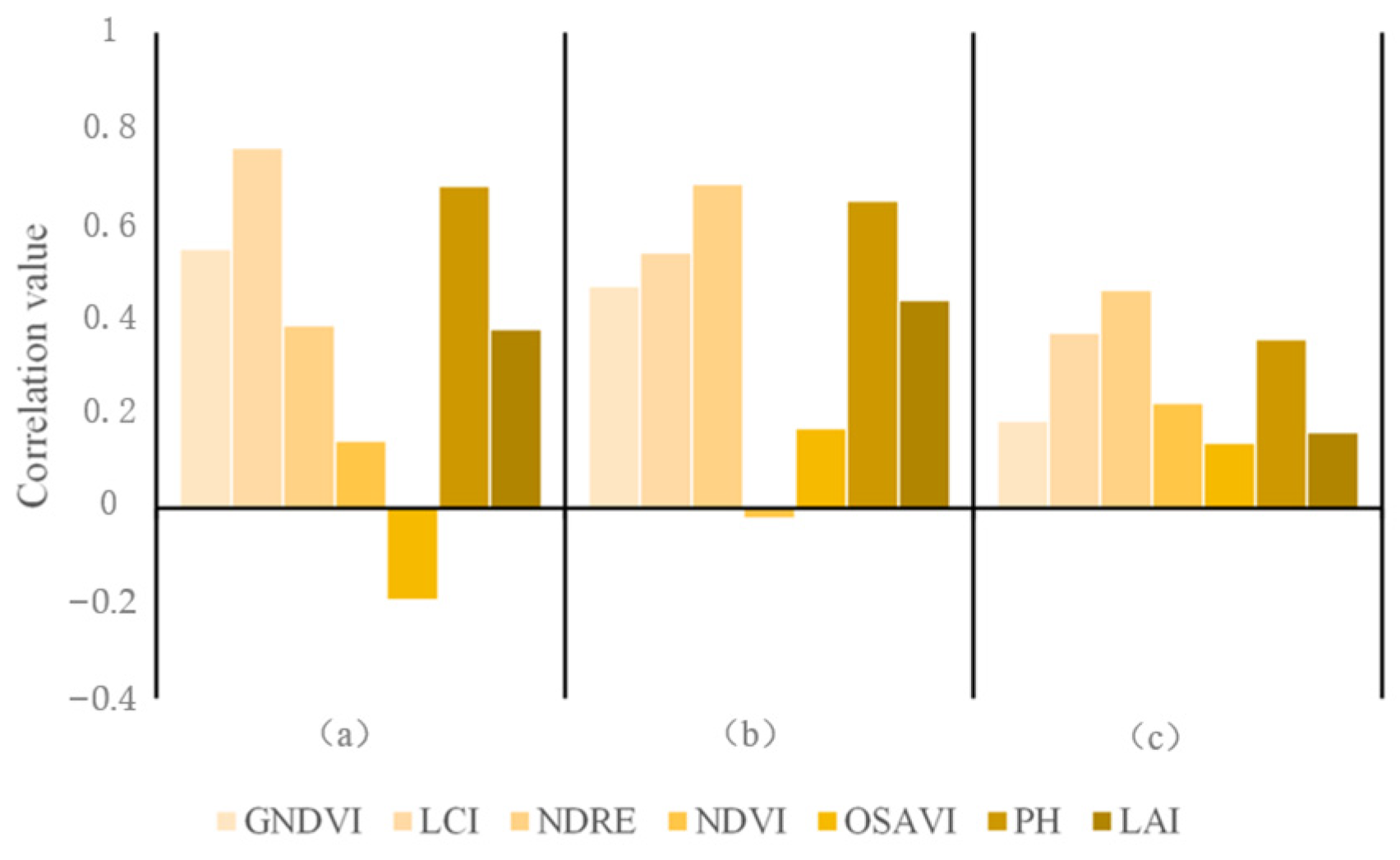 Agronomy 14 00991 g007