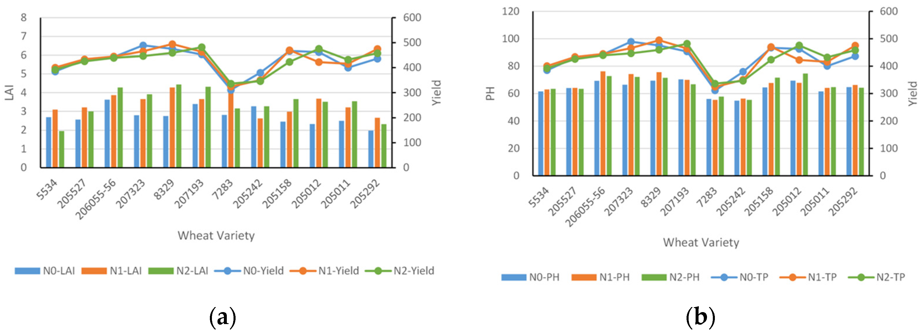 Agronomy 14 00991 g008
