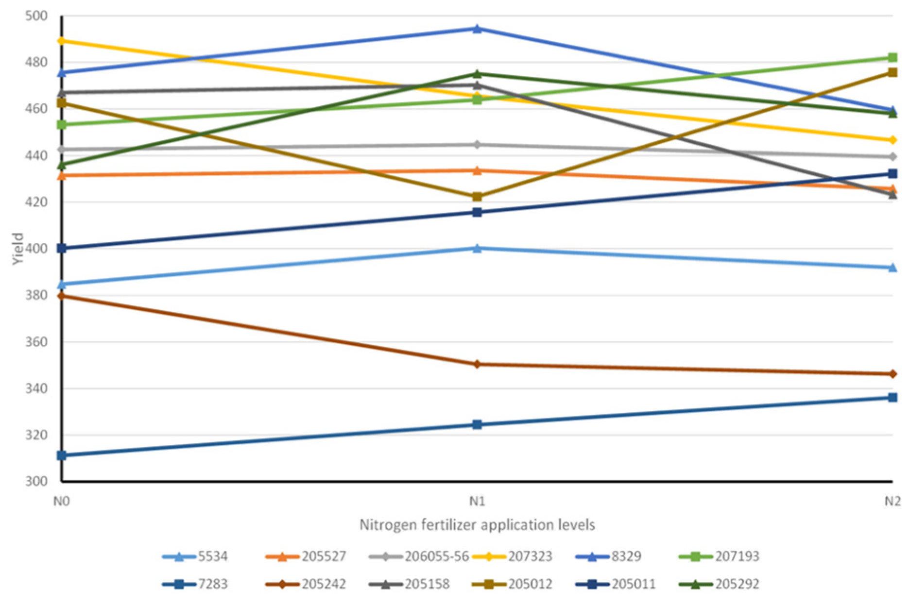 Agronomy 14 00991 g009