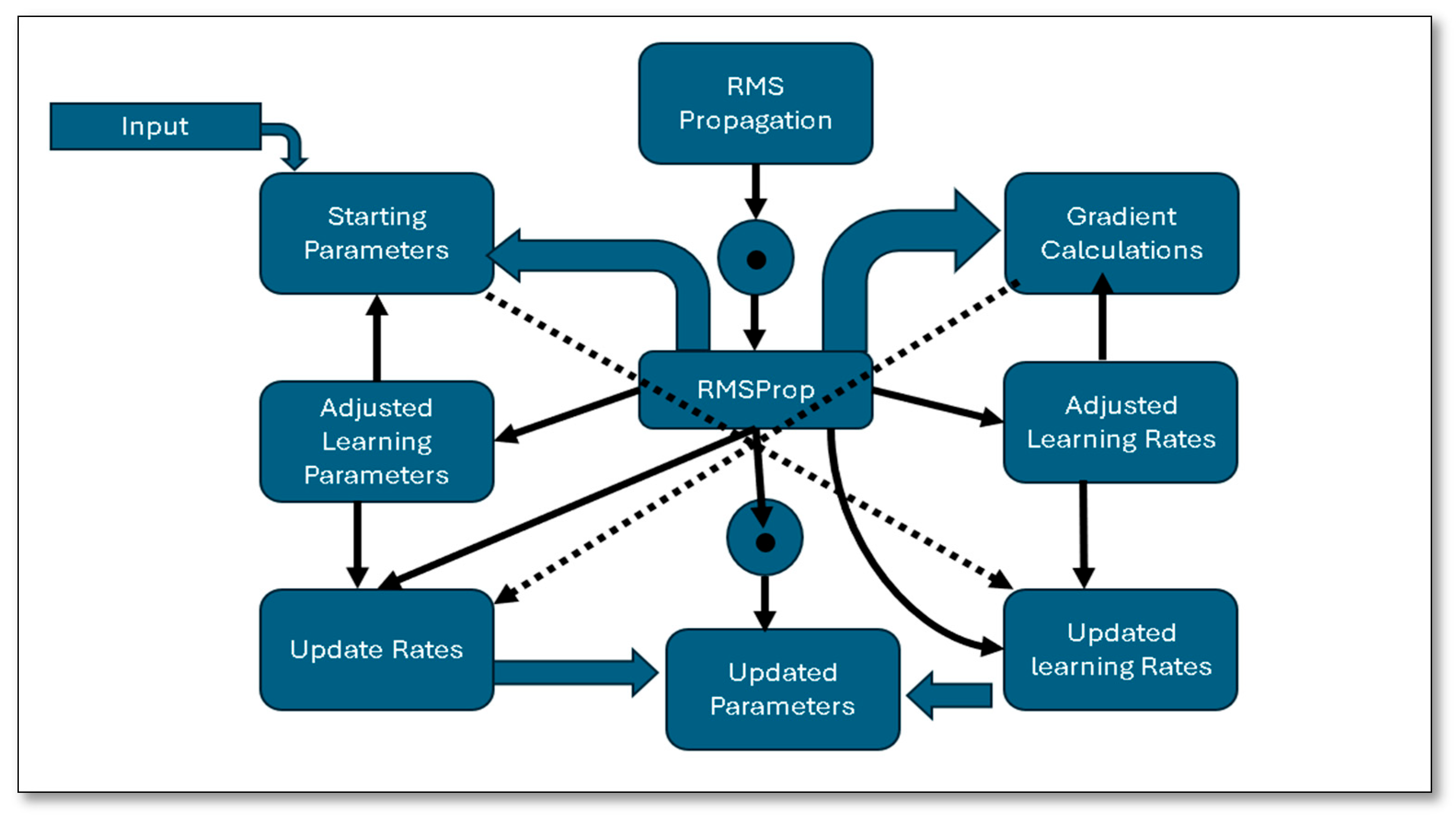 Agronomy 14 00992 g004
