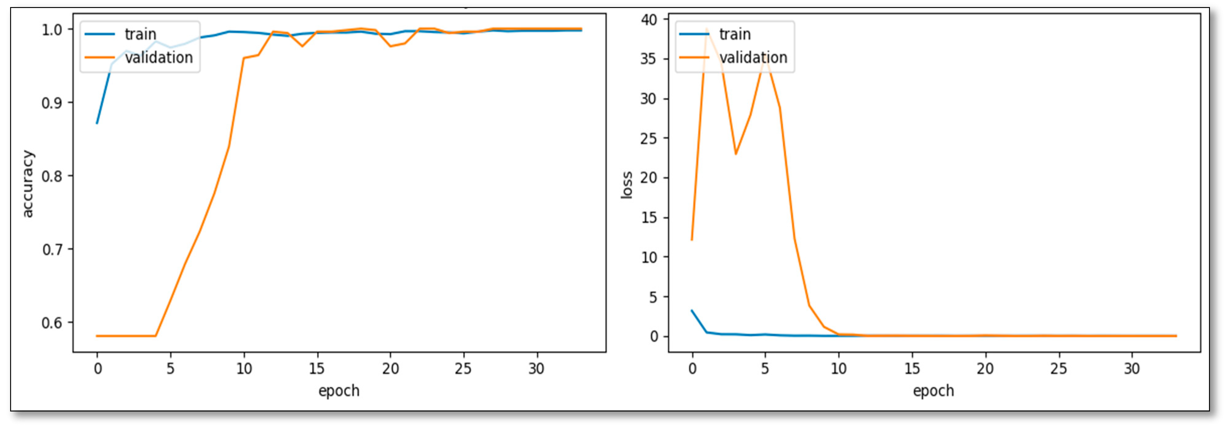 Agronomy 14 00992 g005