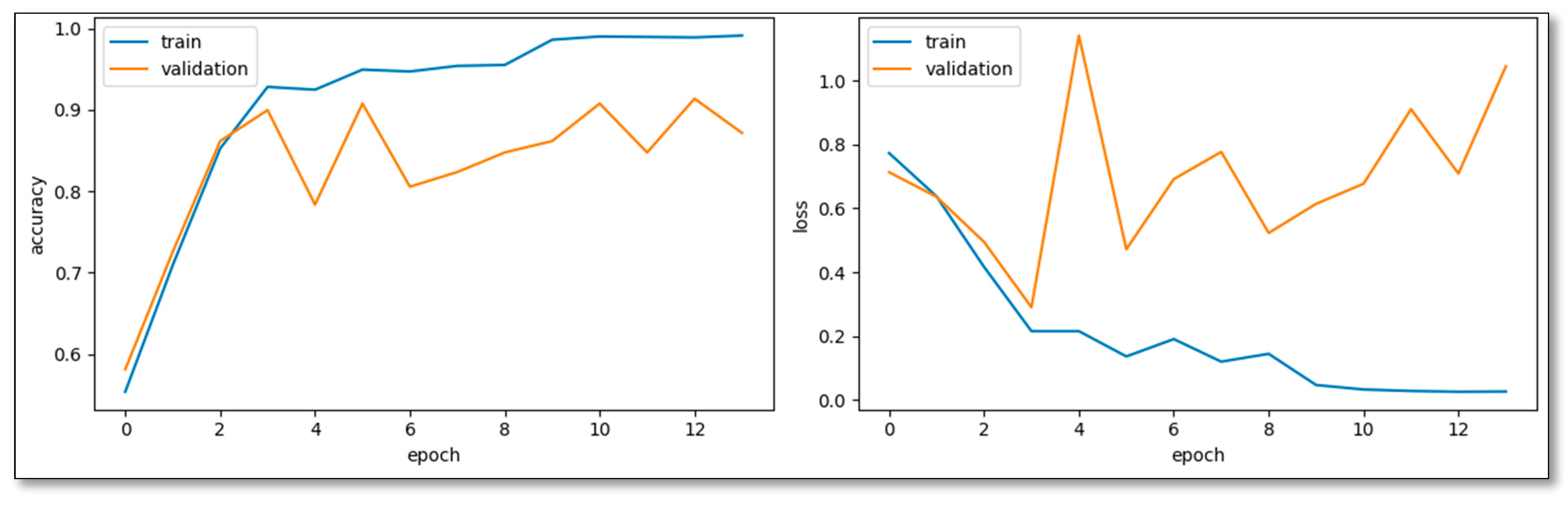 Agronomy 14 00992 g006