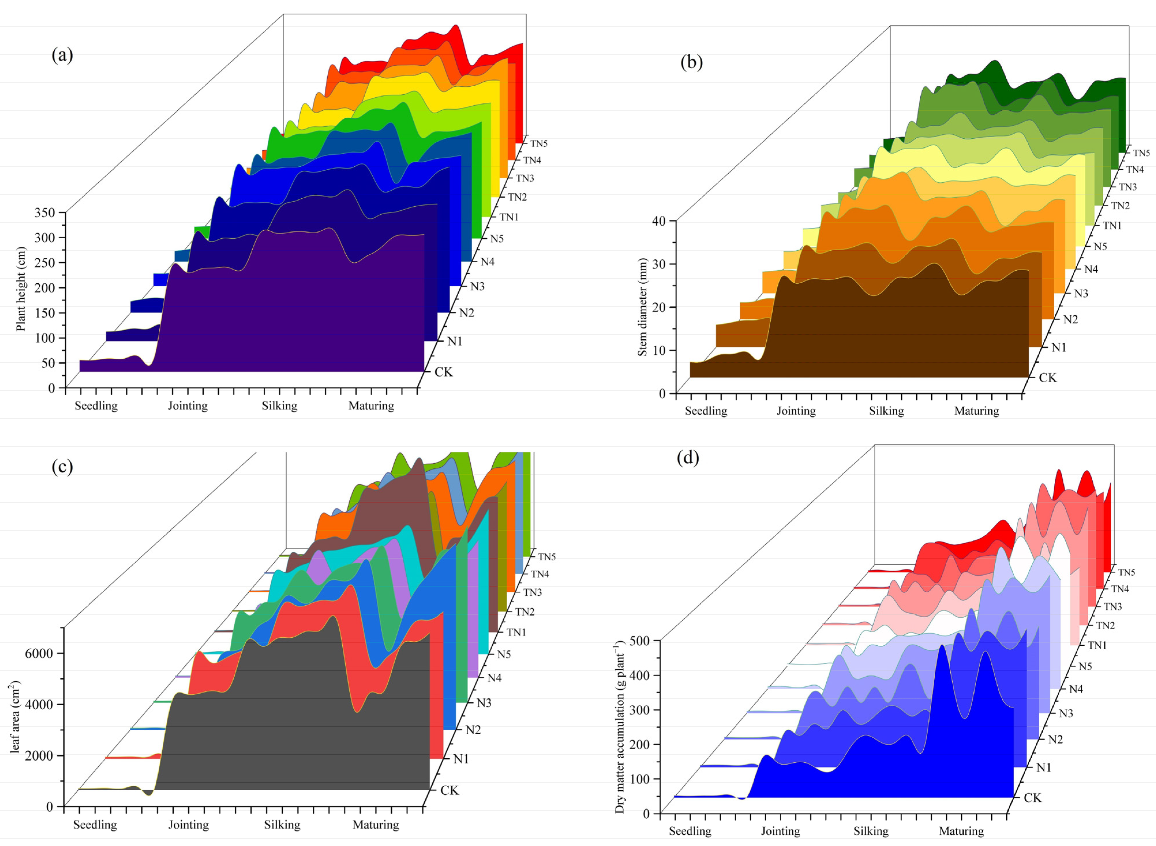Agronomy 14 00993 g001