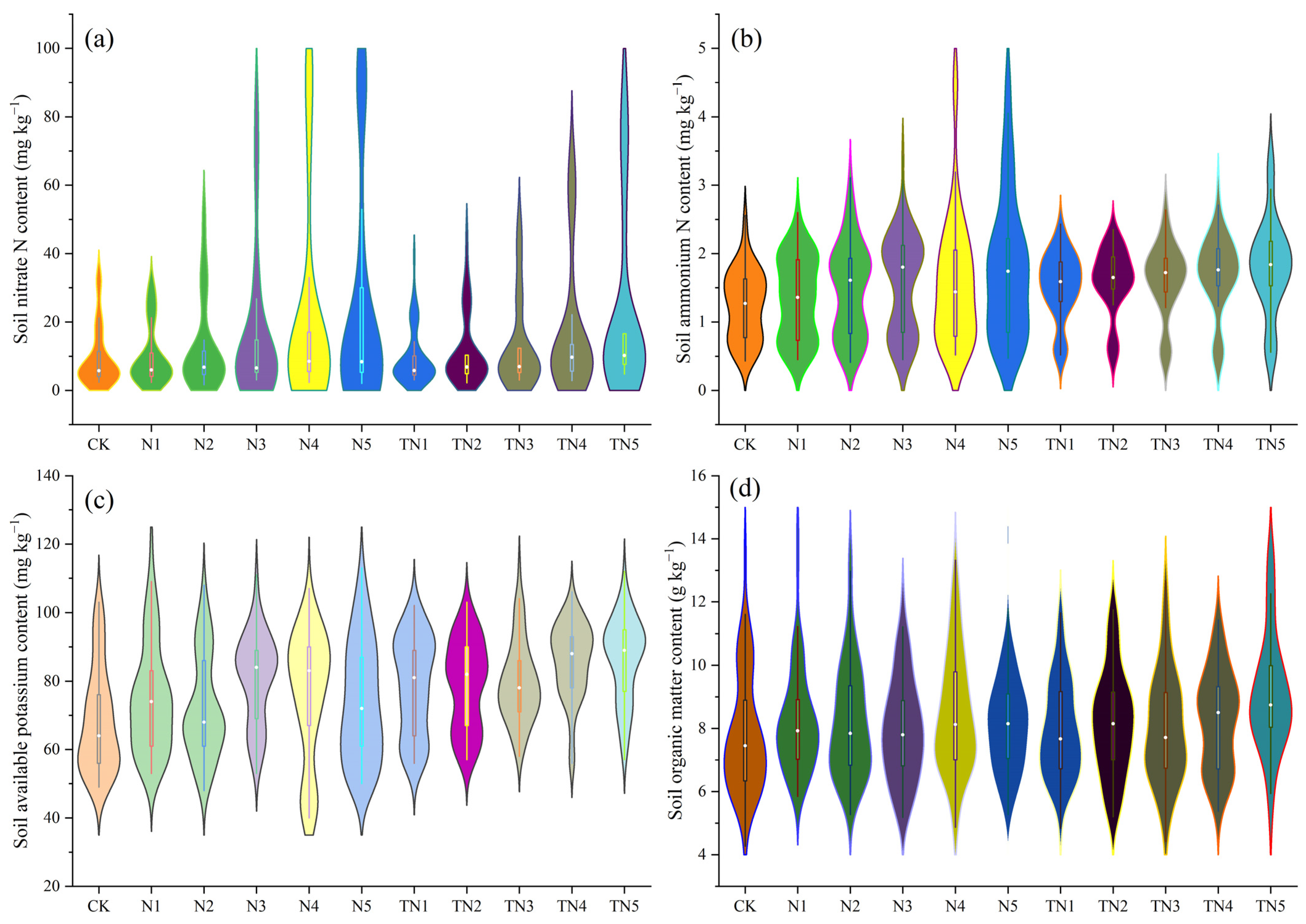 Agronomy 14 00993 g004