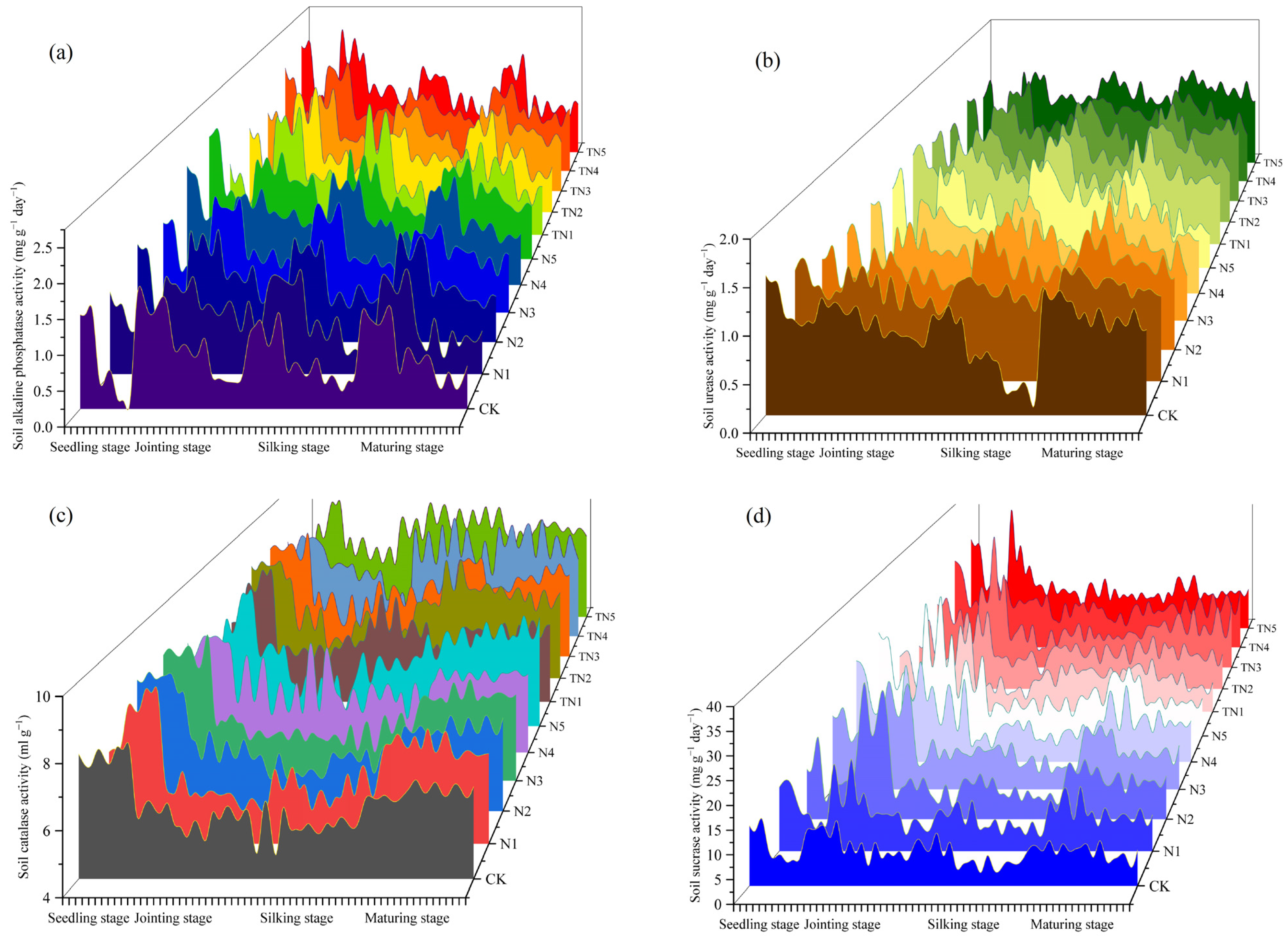 Agronomy 14 00993 g005
