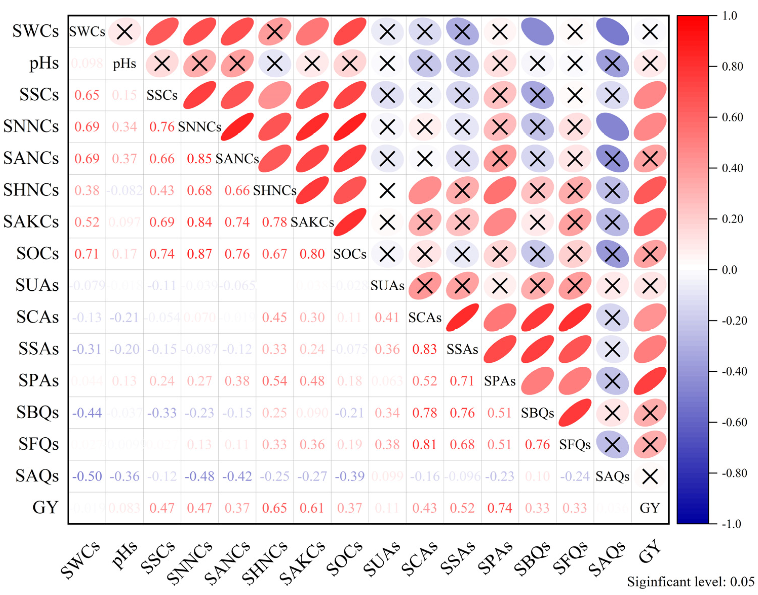 Agronomy 14 00993 g006