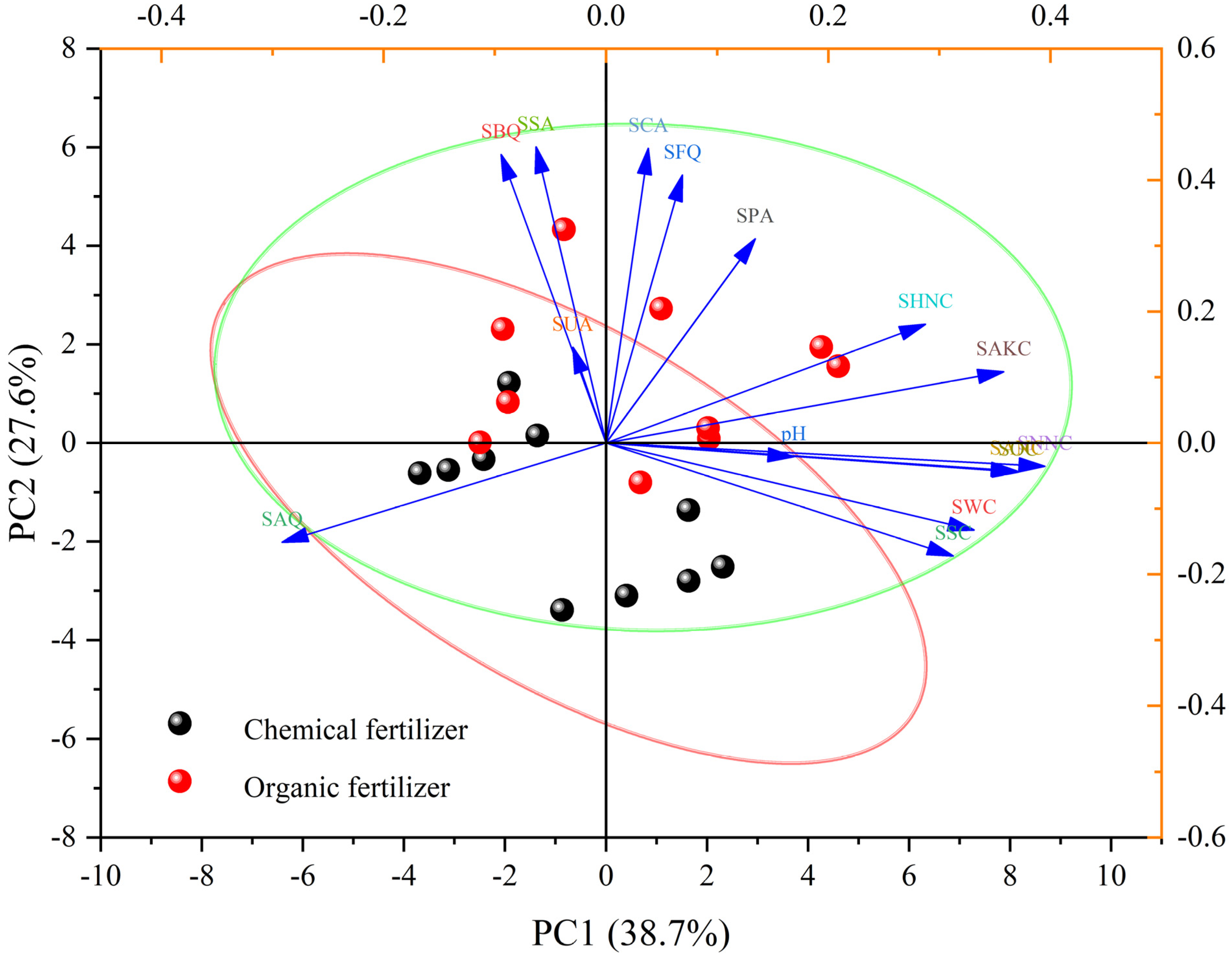 Agronomy 14 00993 g007