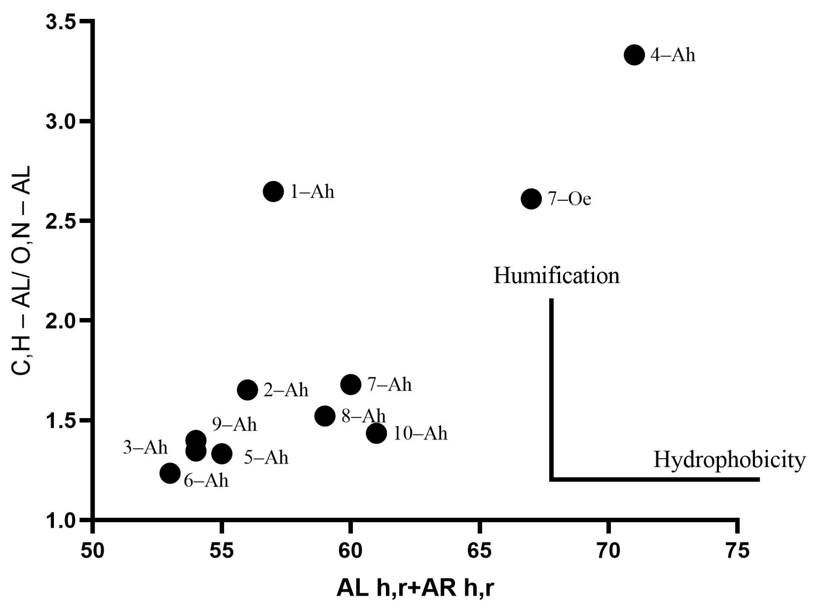 Agronomy 14 00996 g004