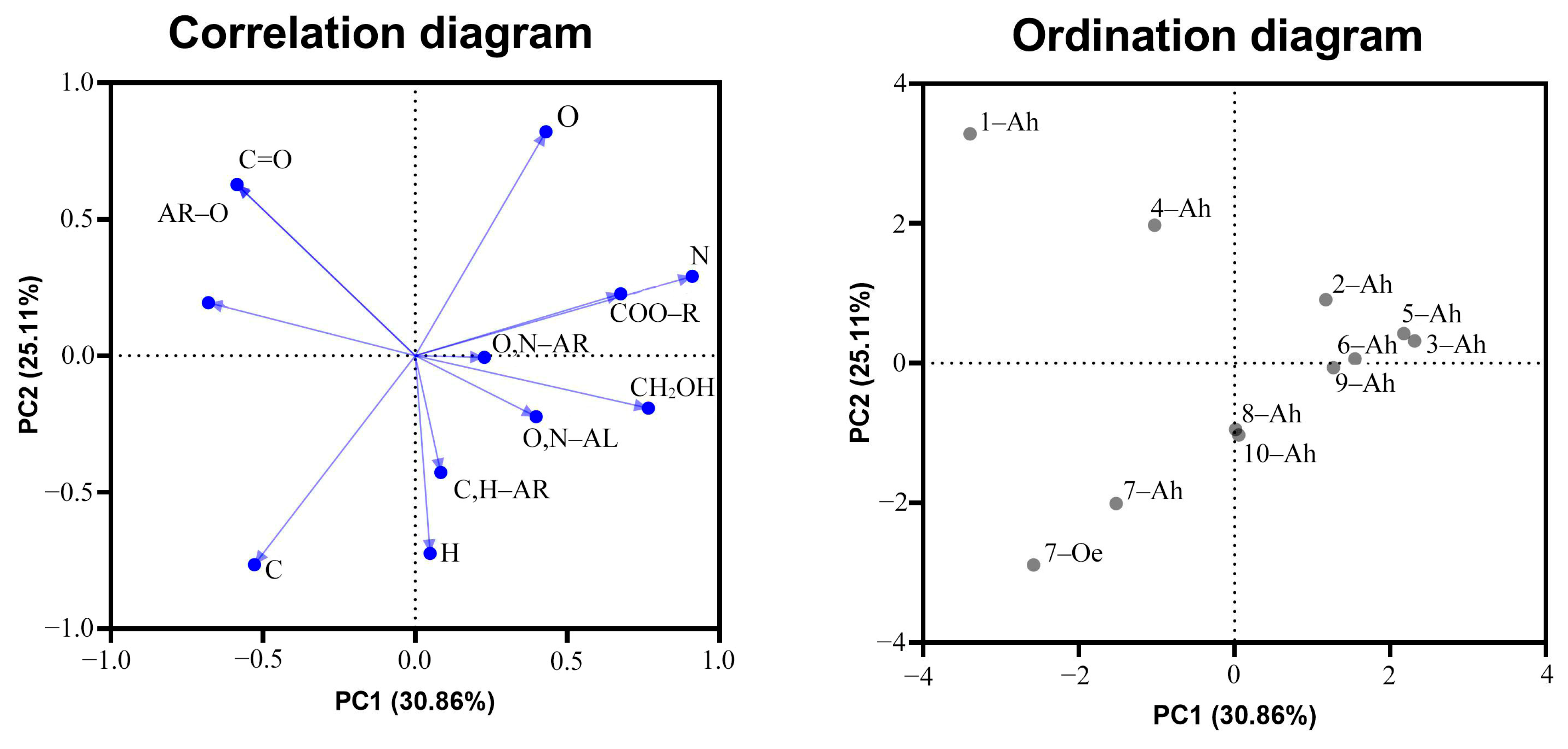 Agronomy 14 00996 g005
