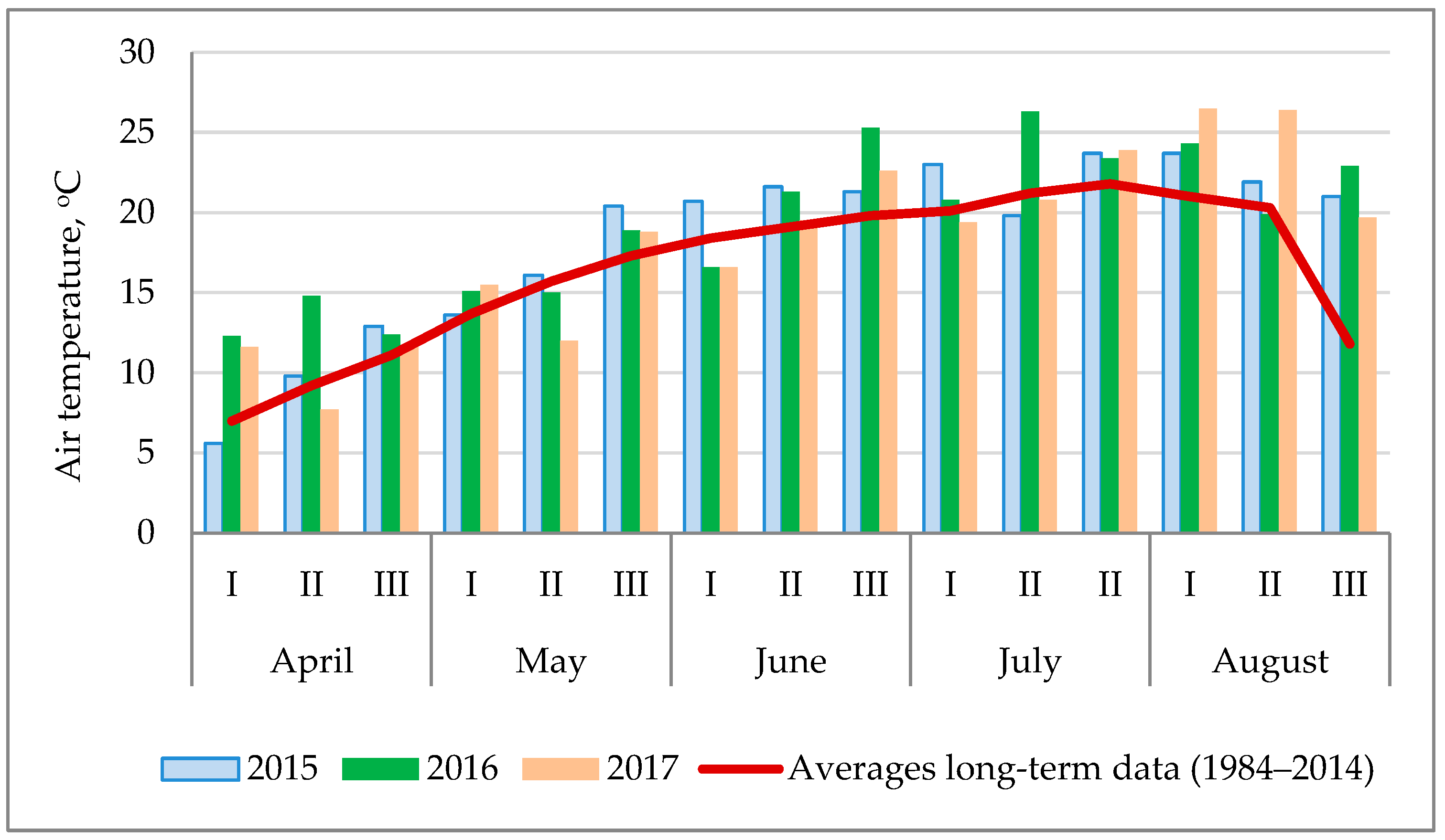 Agronomy 14 01004 g001