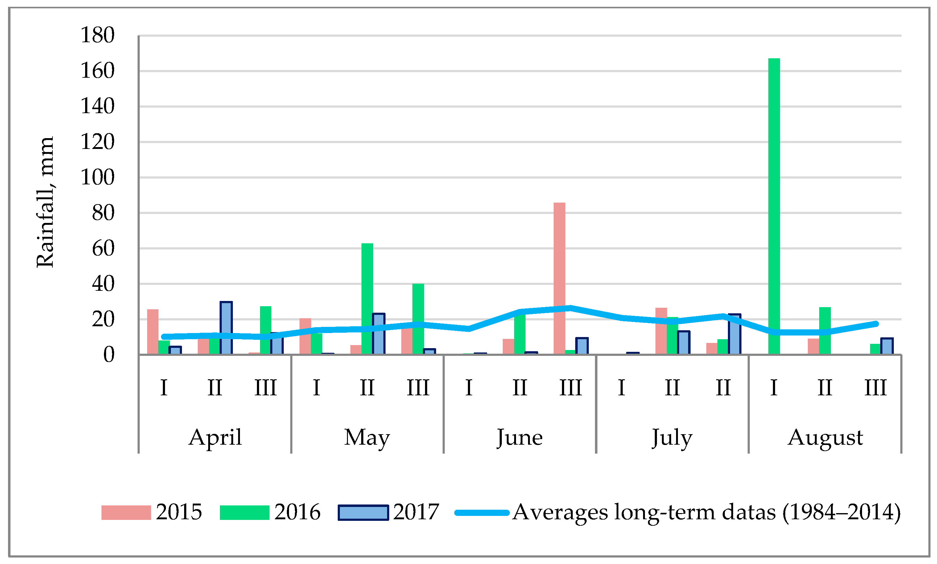 Agronomy 14 01004 g002