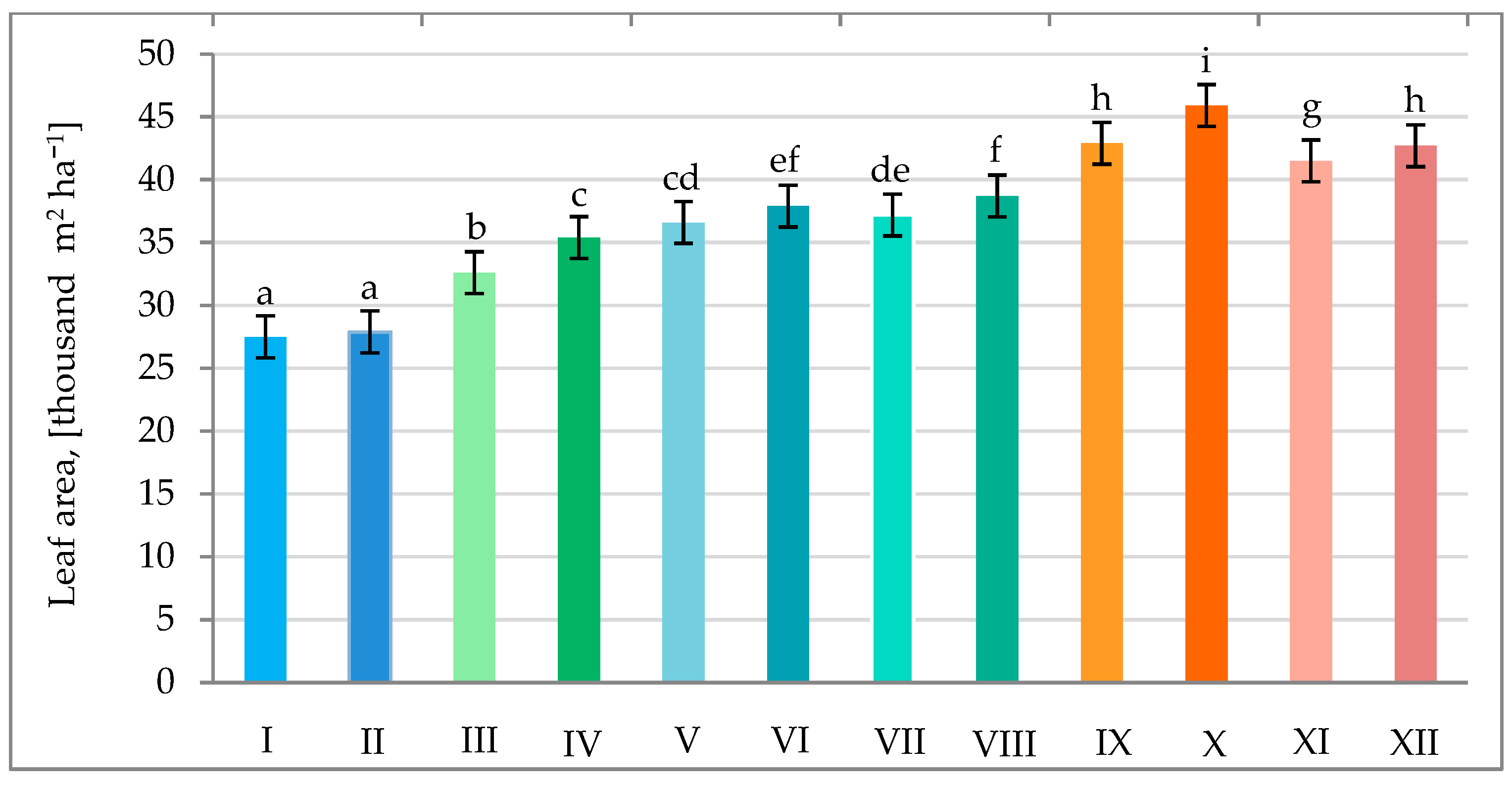 Agronomy 14 01004 g003