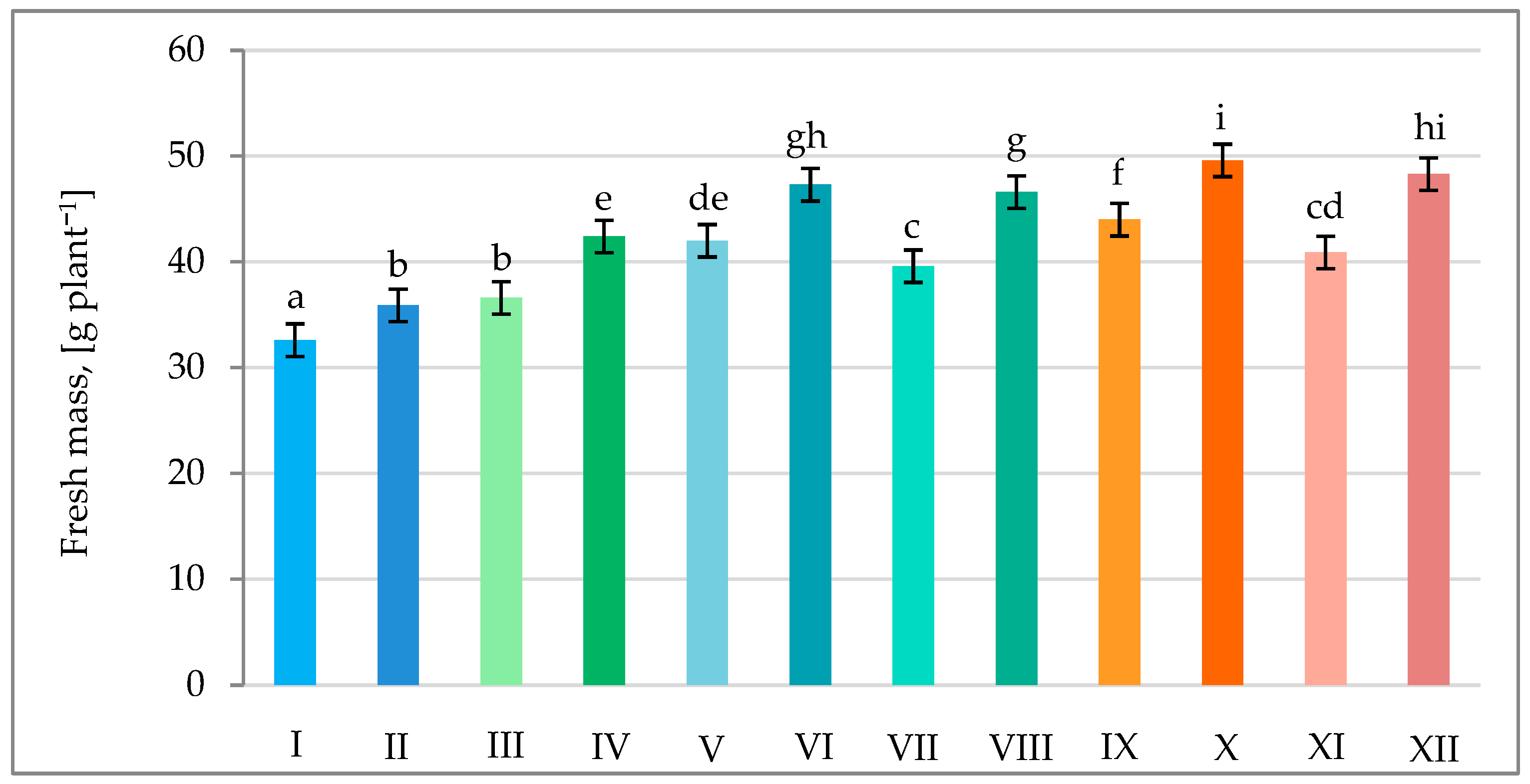 Agronomy 14 01004 g004