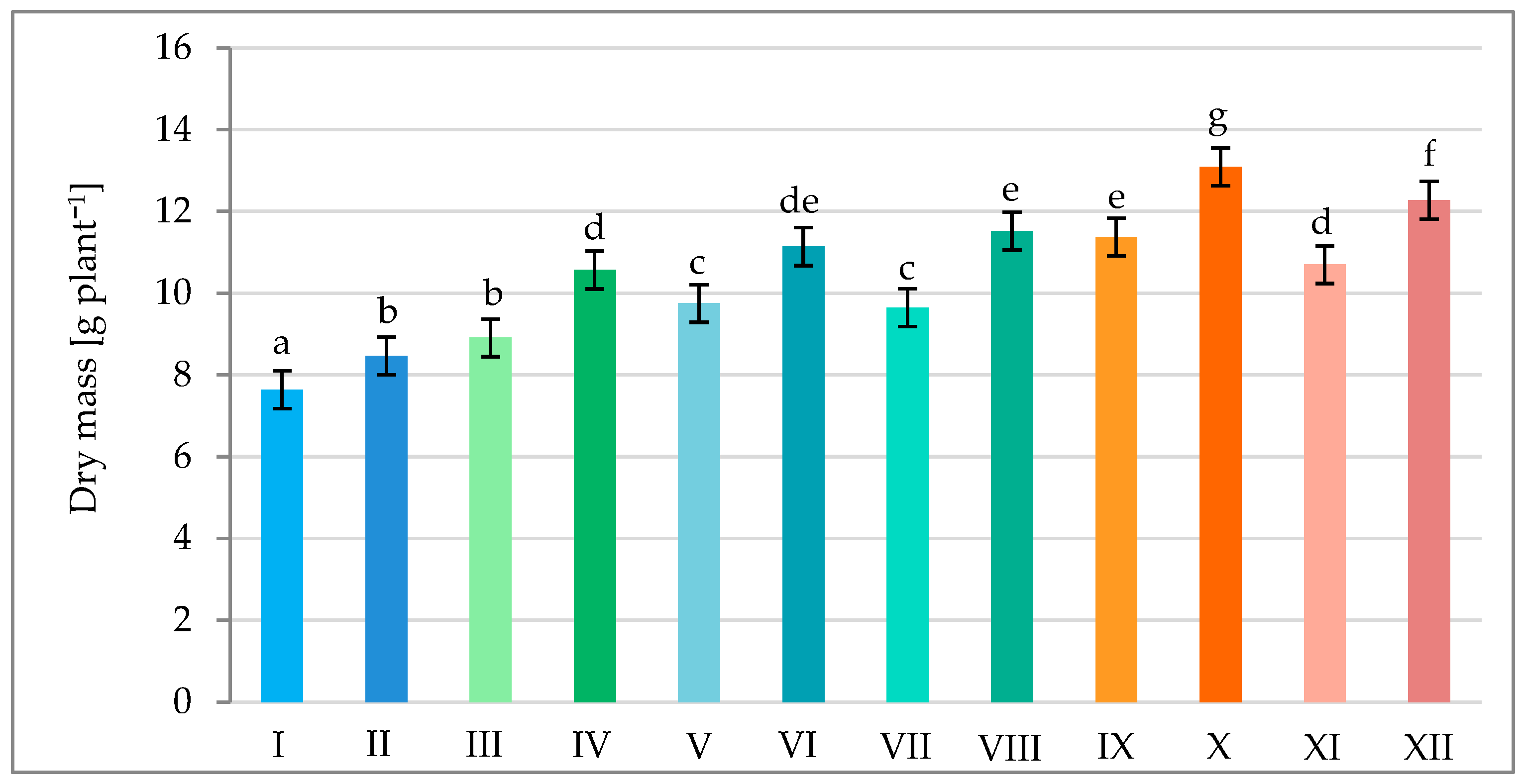Agronomy 14 01004 g005