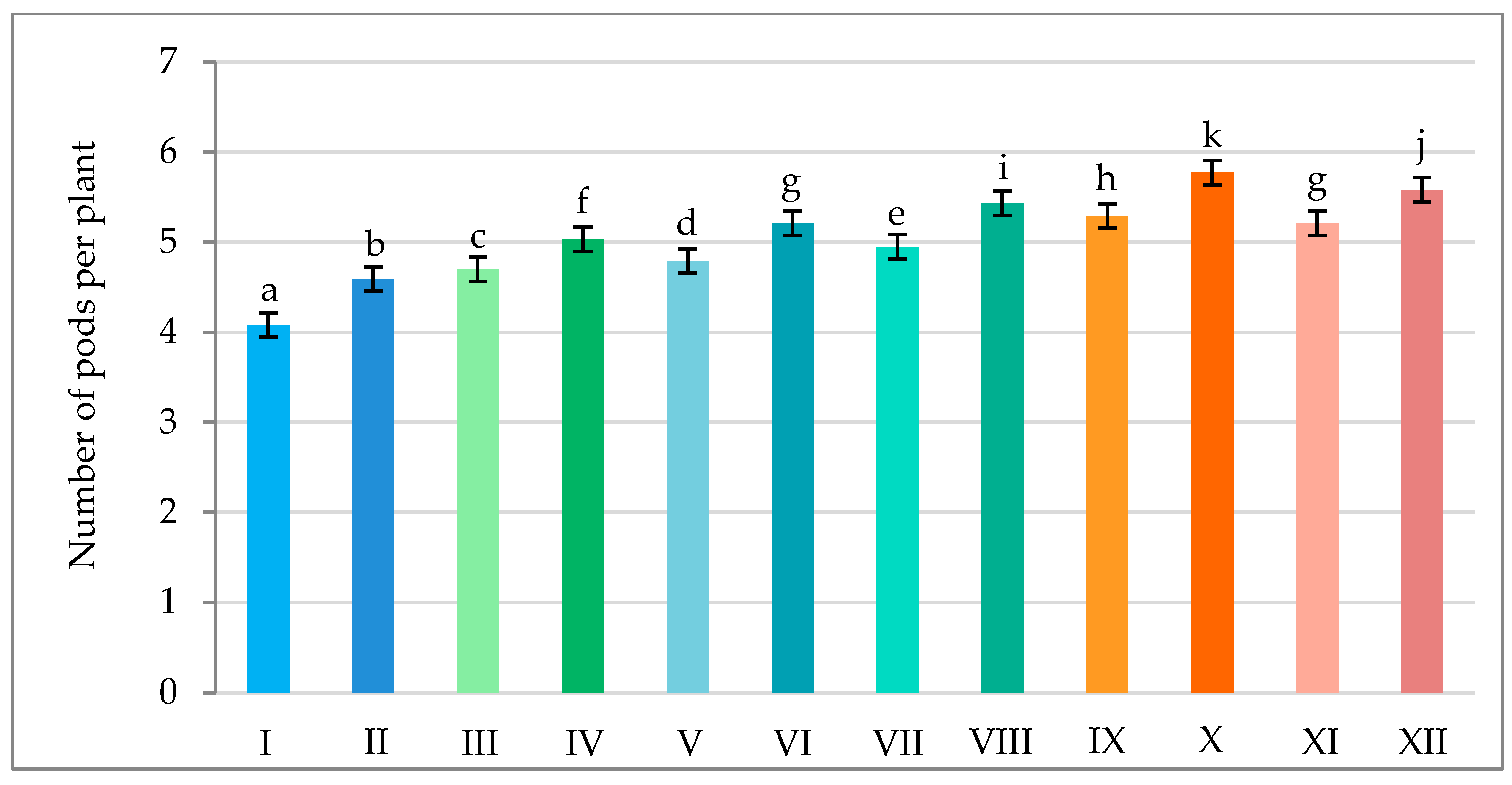 Agronomy 14 01004 g006