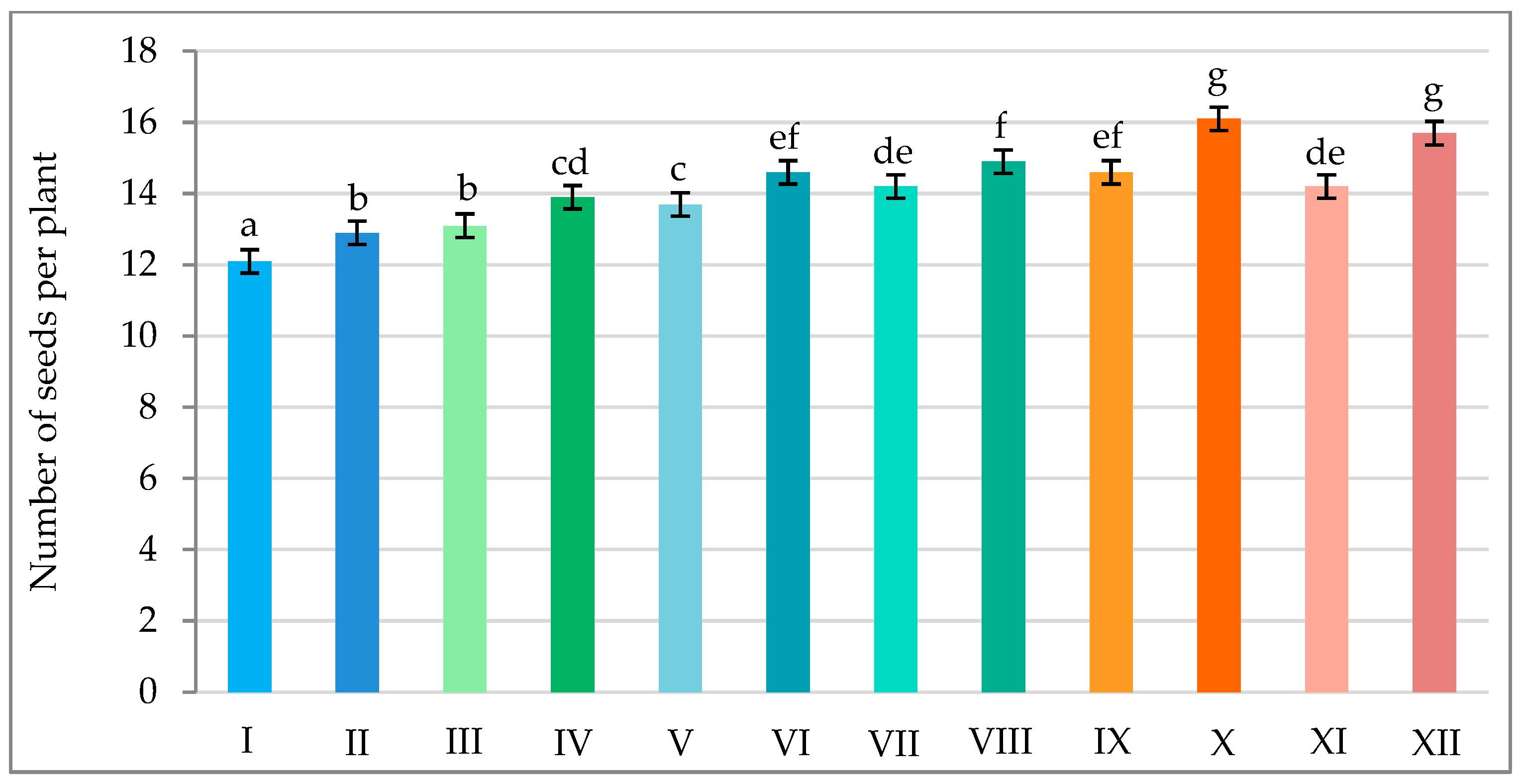Agronomy 14 01004 g007