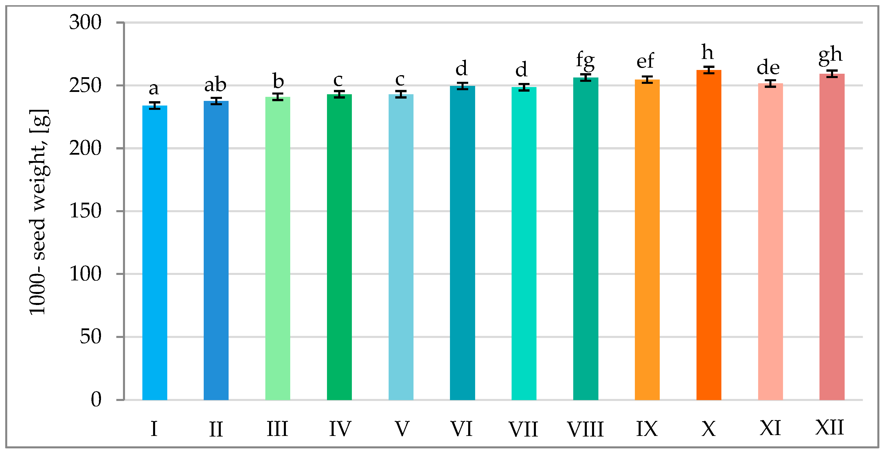 Agronomy 14 01004 g008
