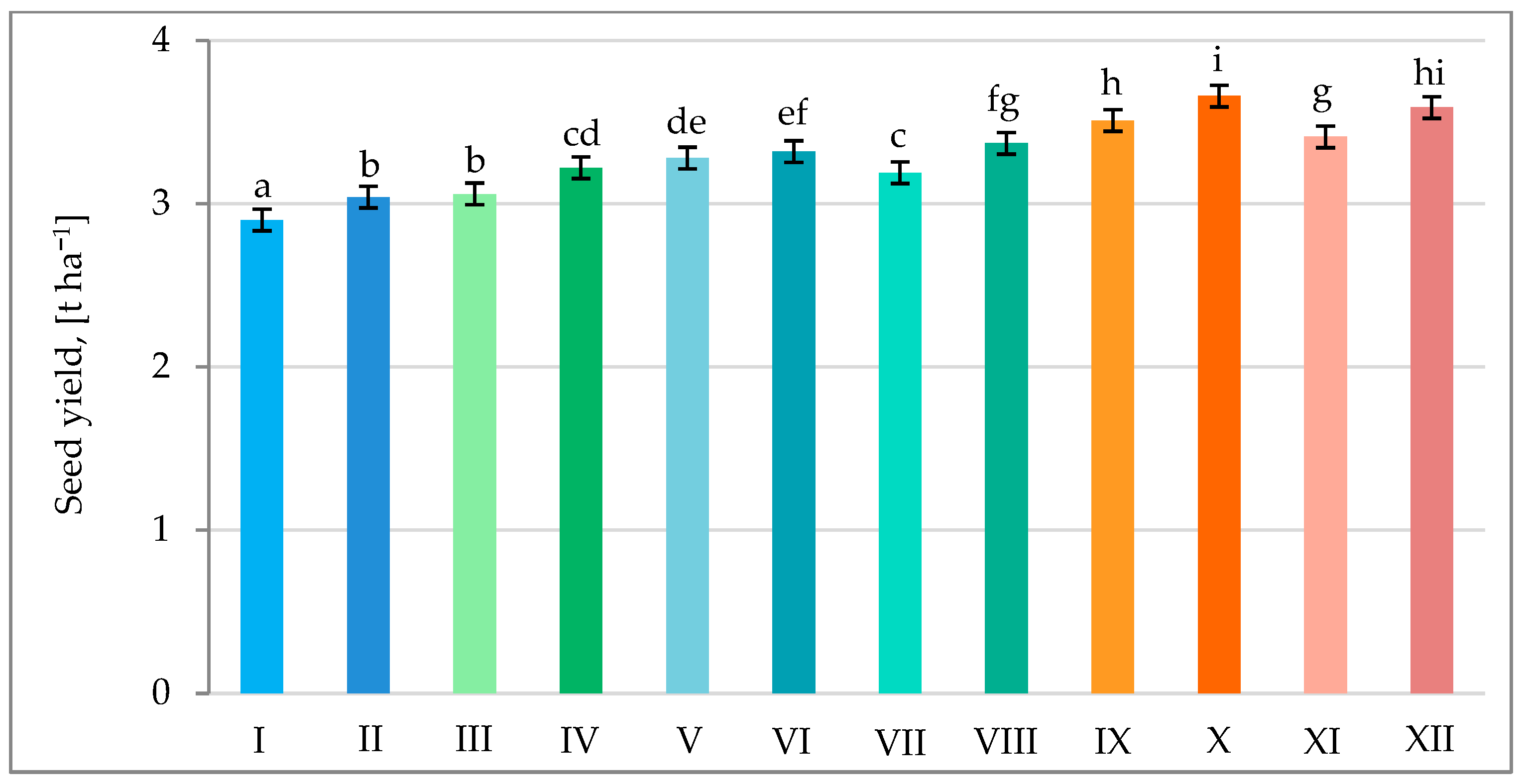 Agronomy 14 01004 g009