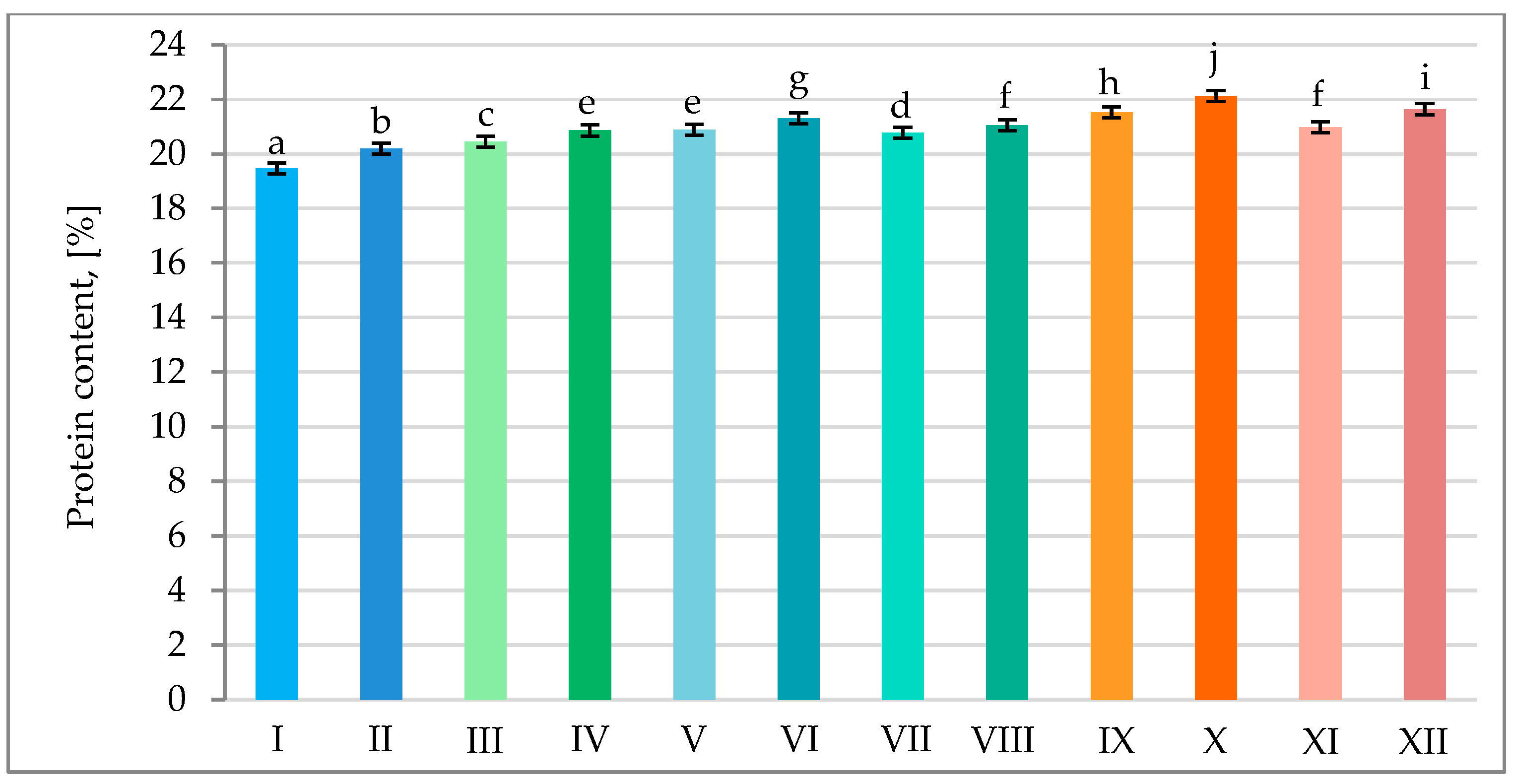 Agronomy 14 01004 g010