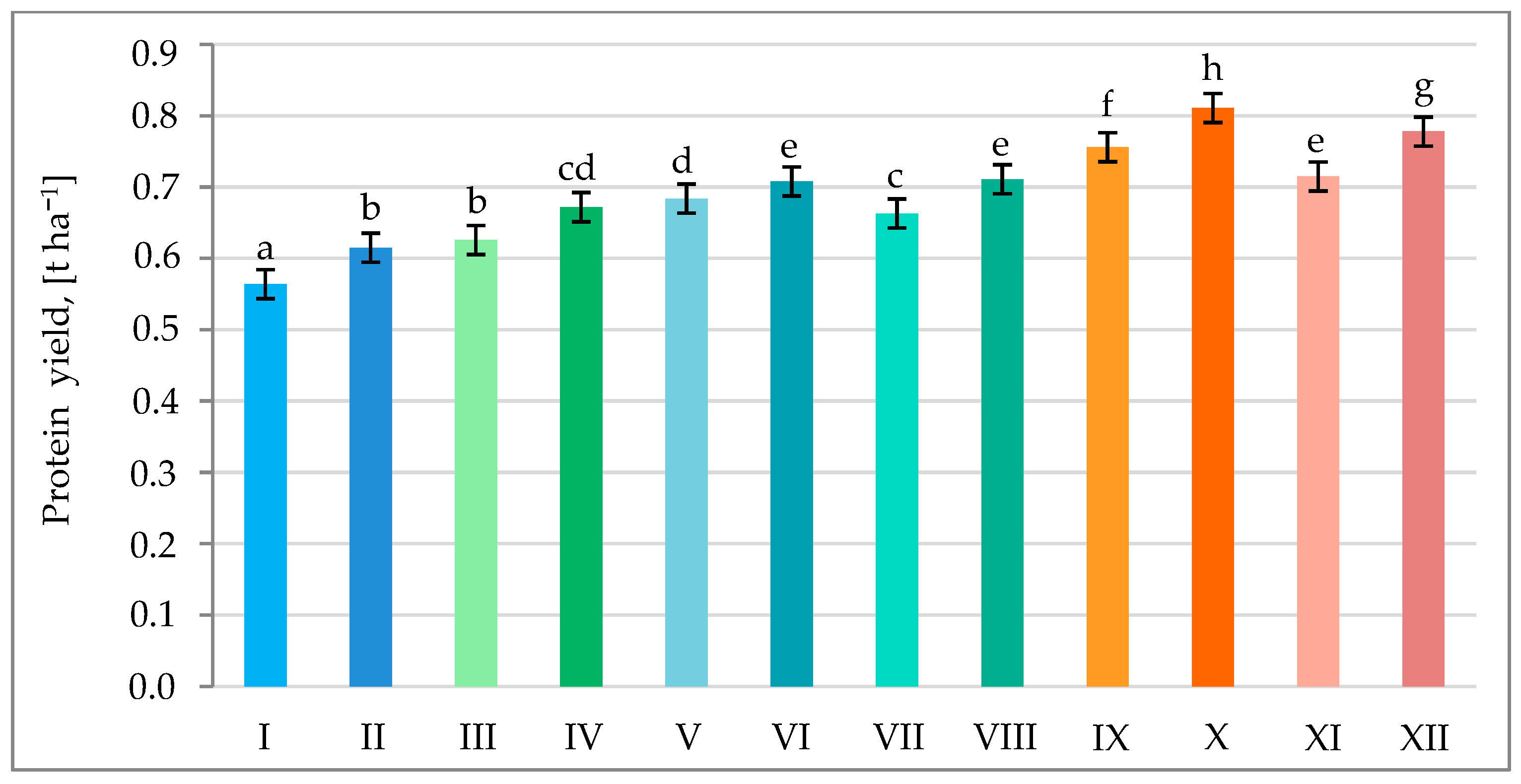 Agronomy 14 01004 g011