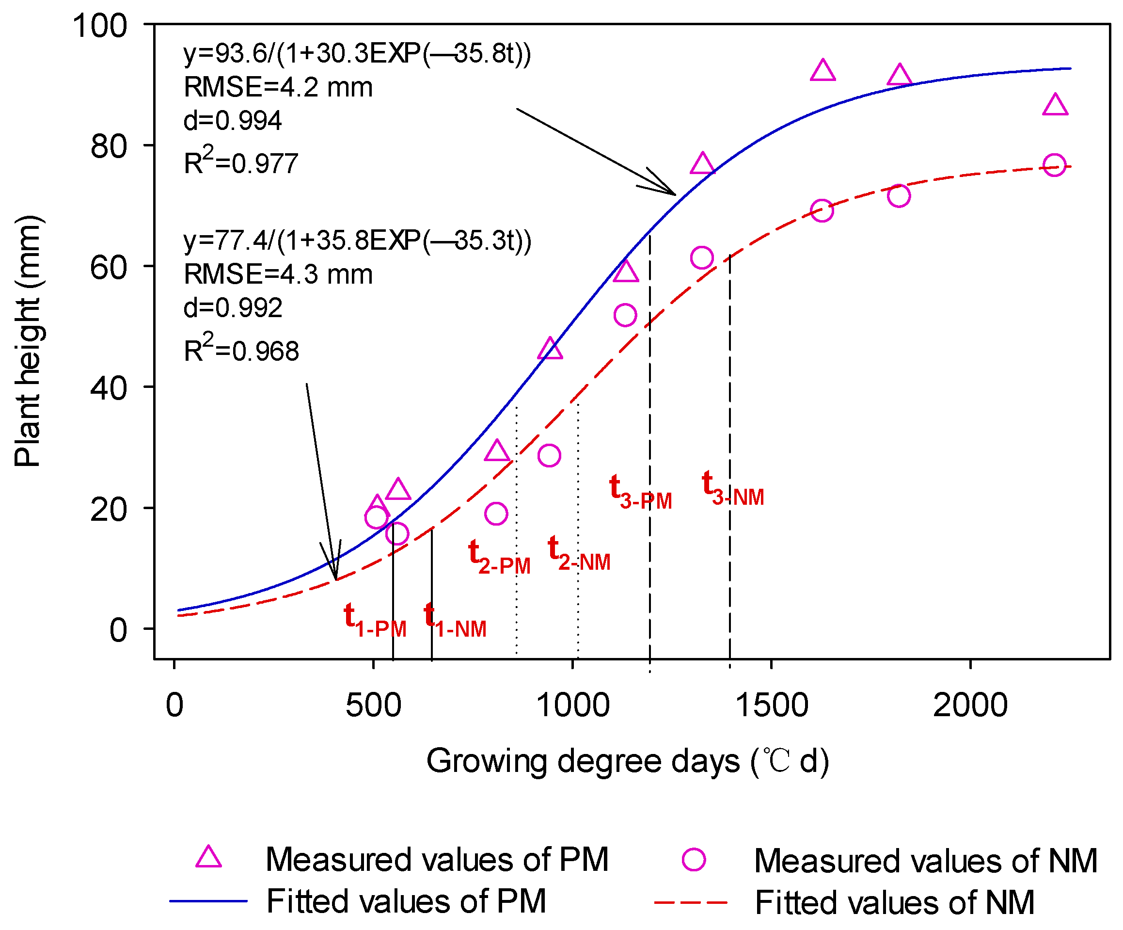 Agronomy 14 01005 g004