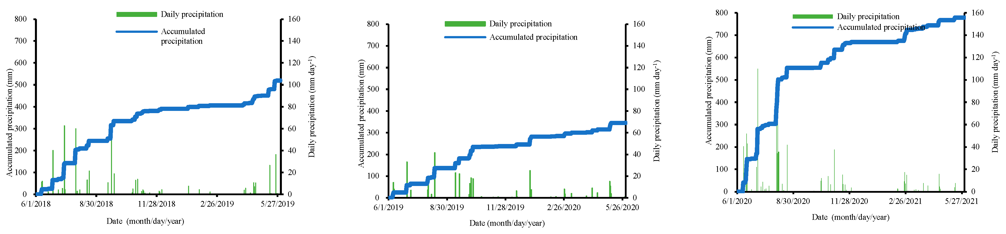 Agronomy 14 01006 g001